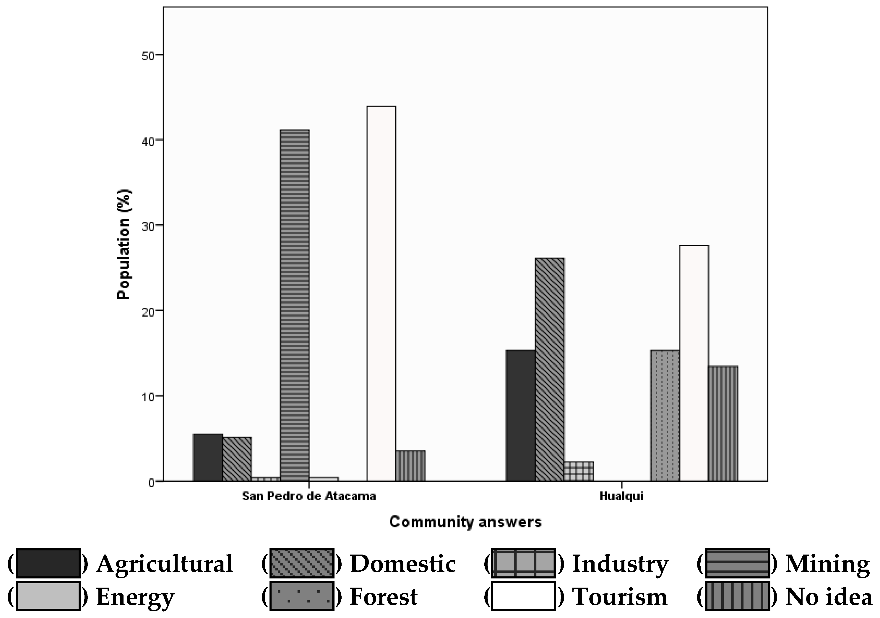 Water 10 00334 g003 550
