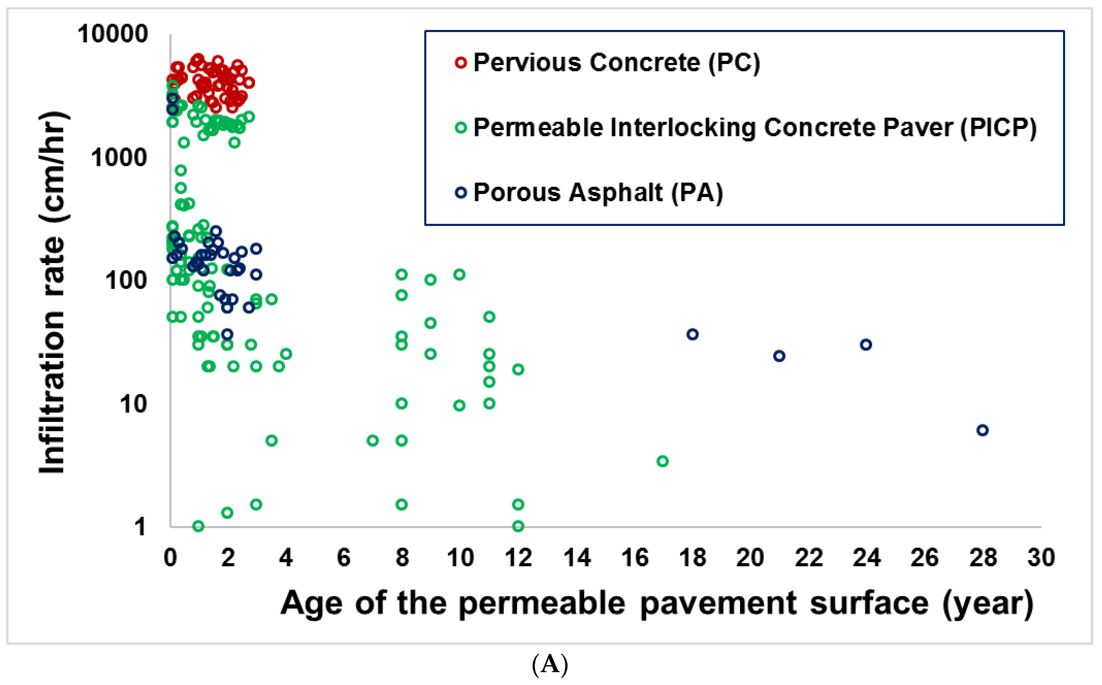 Frontiers  Numerical simulation study on pore clogging of pervious  concrete pavement based on different aggregate gradation