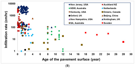 A Review of Permeable Pavement Clogging Investigations and Recommended ...