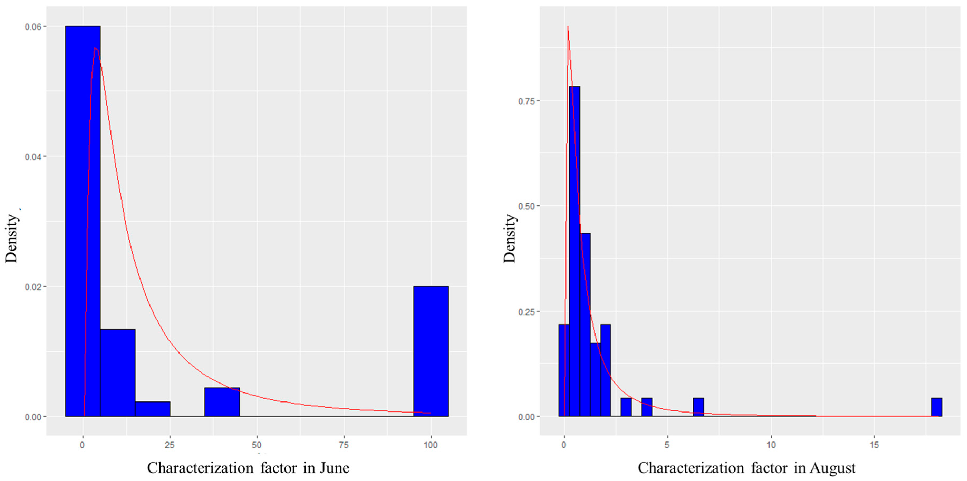 Water 10 00341 g002 Water 10 00341 g002