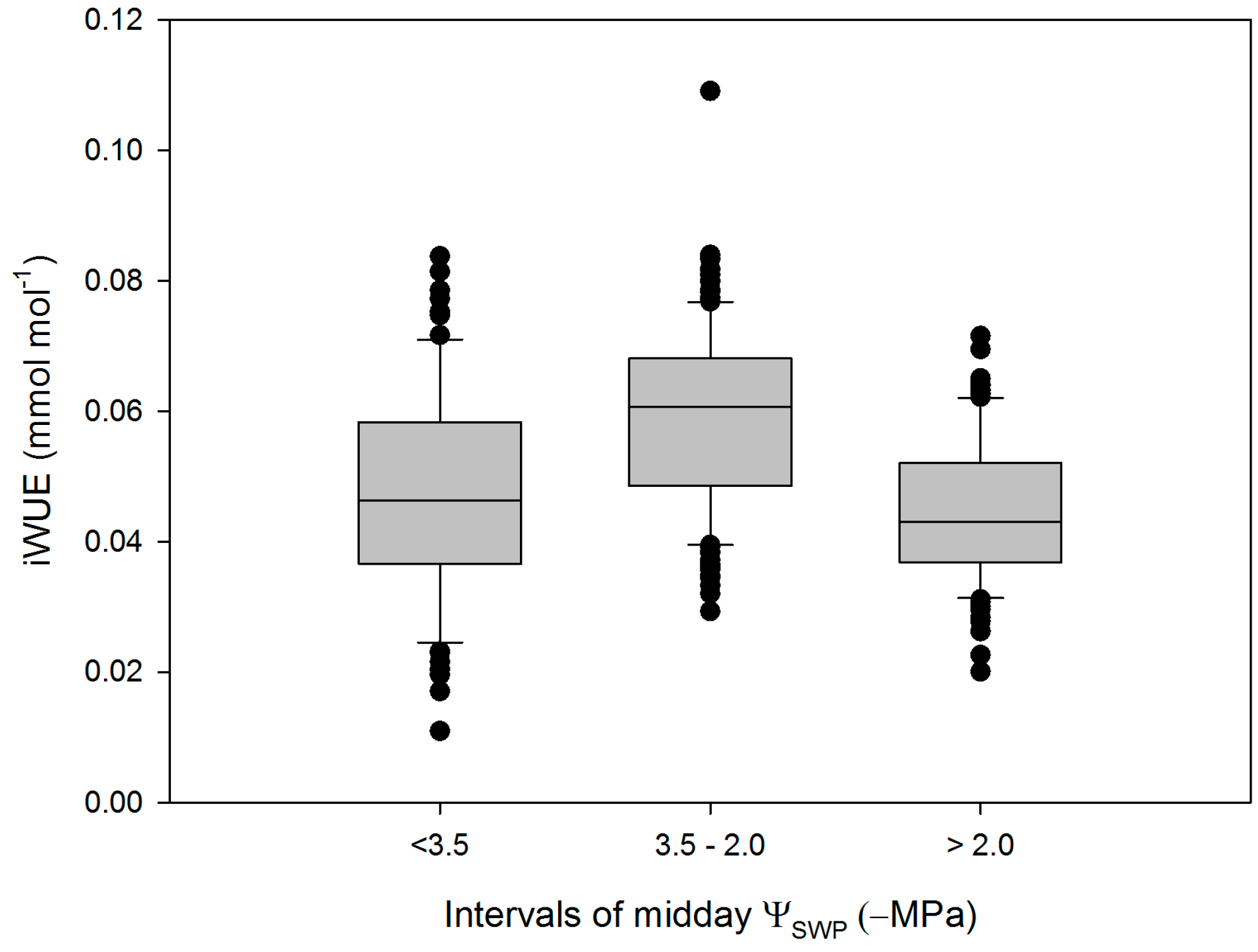 Water 10 00342 g004 Water 10 00342 g004