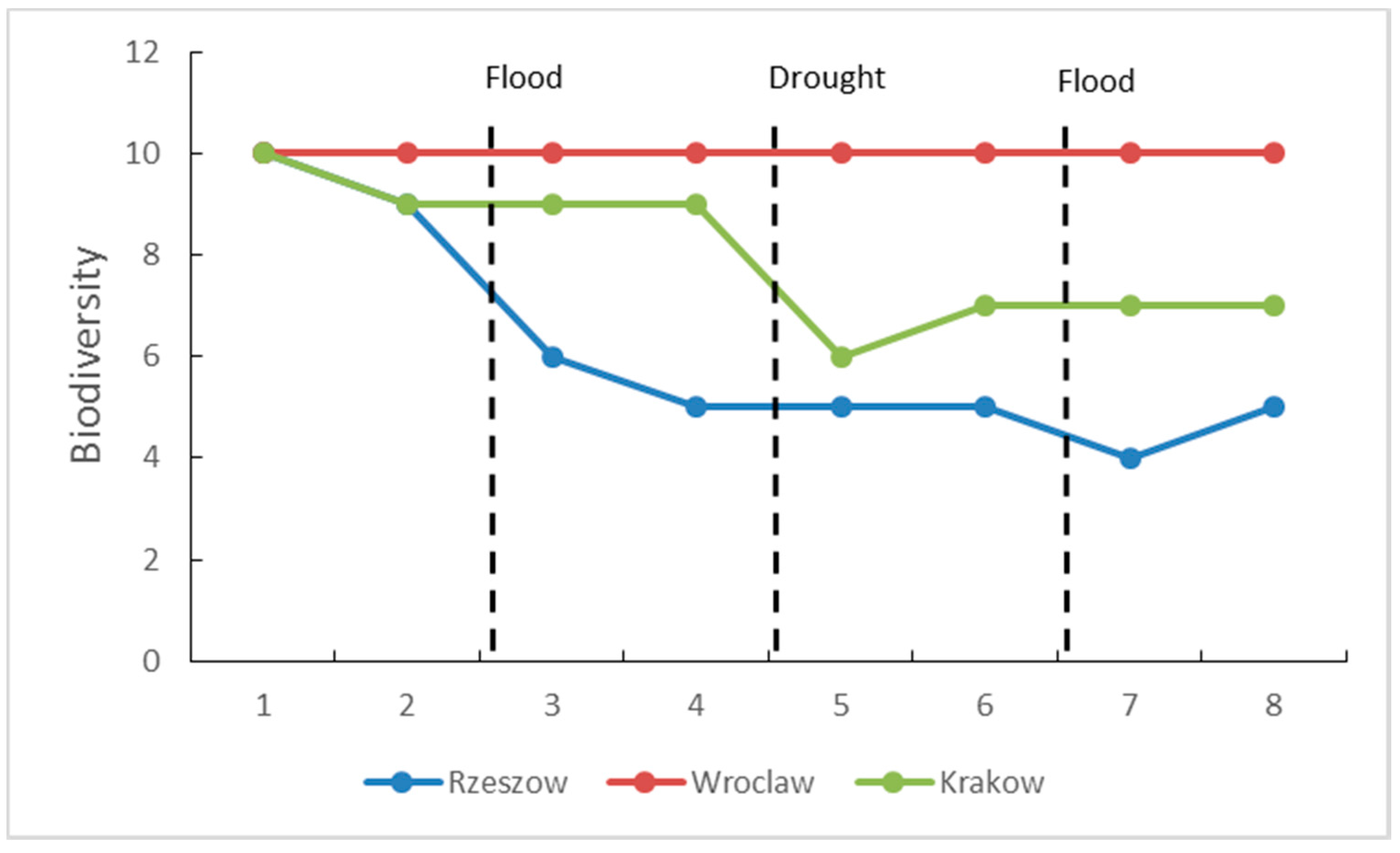 Water 10 00346 g004b 550