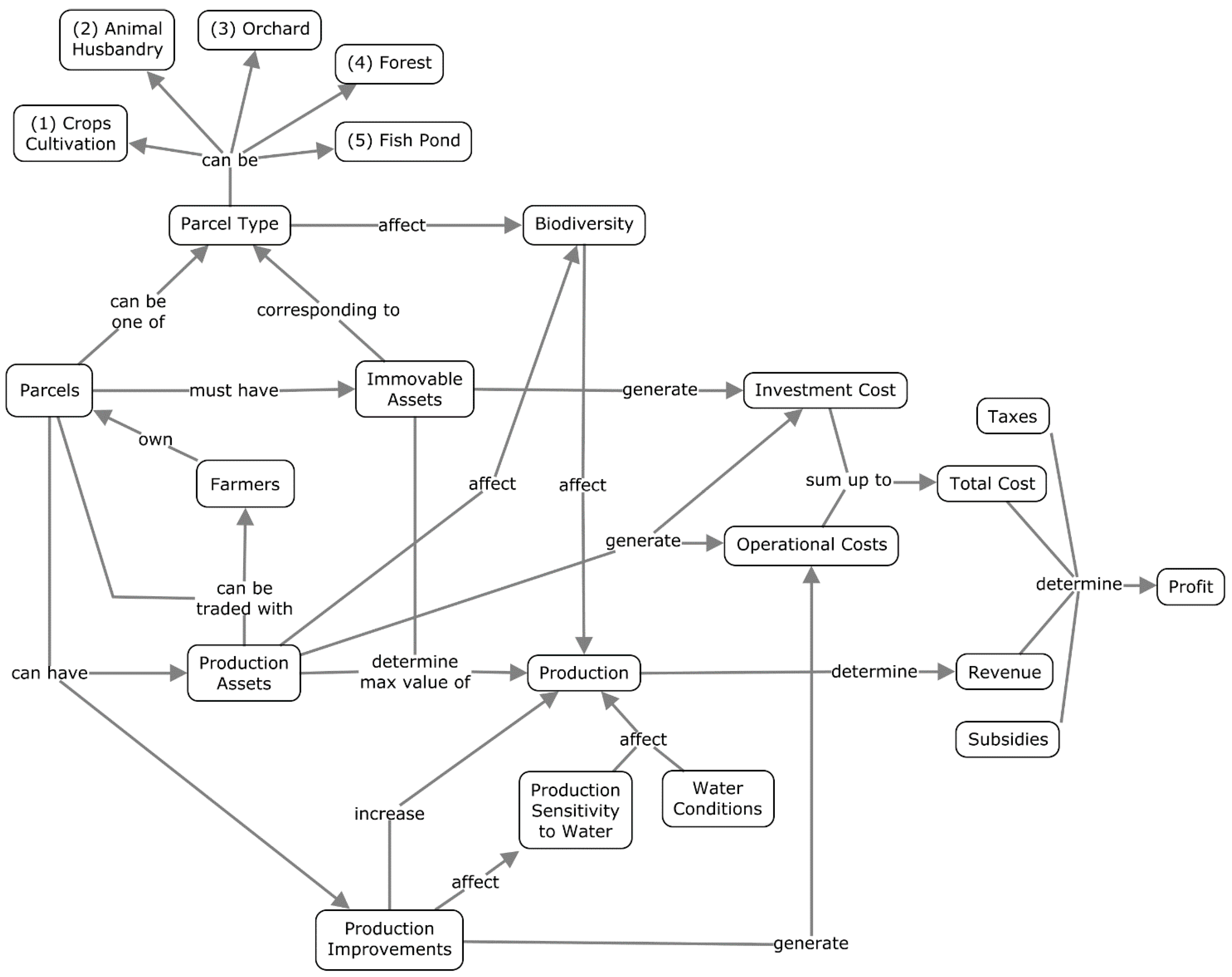 Water 10 00346 g0a1a 550