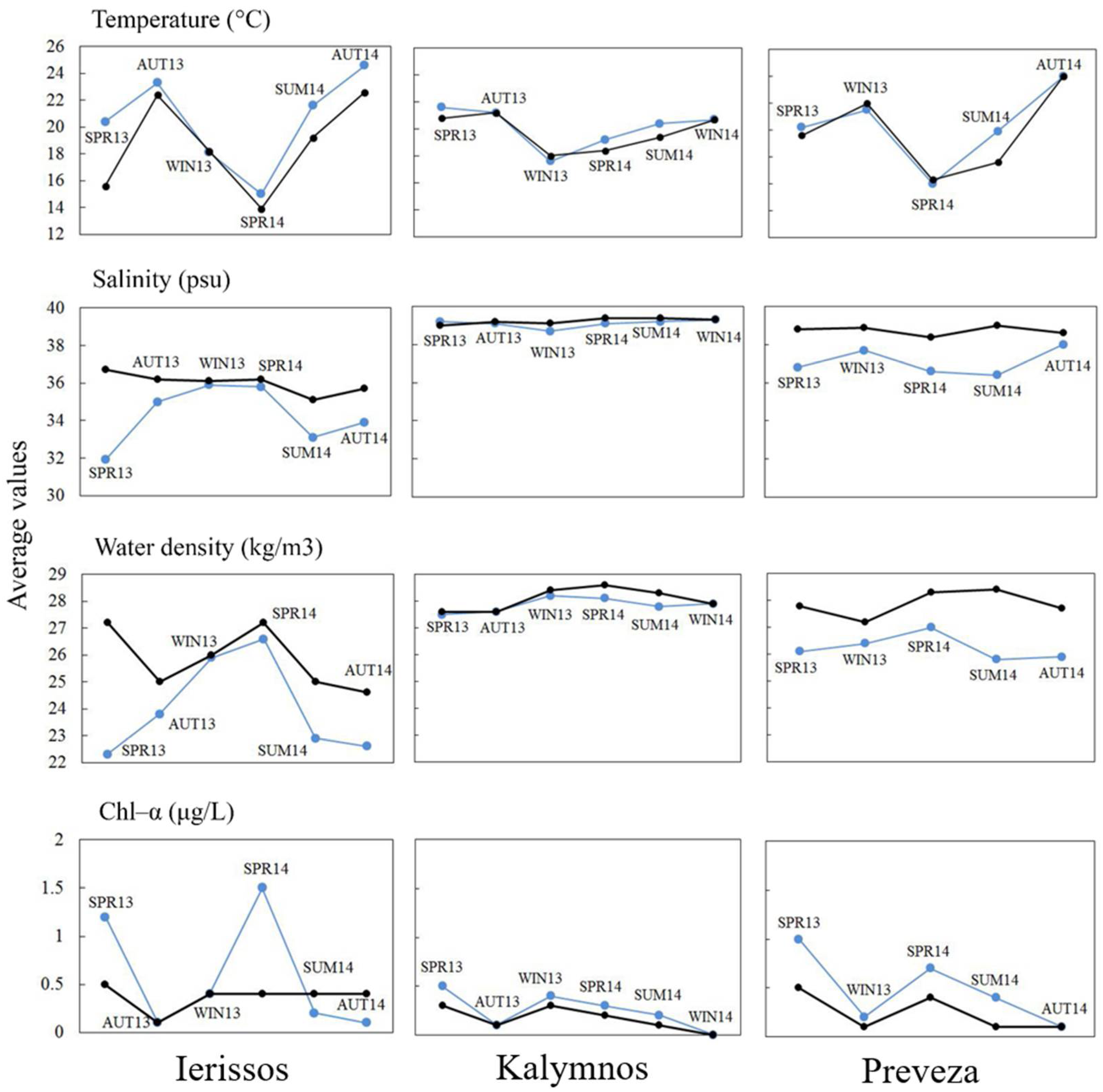 Water 10 00347 g003 Water 10 00347 g003