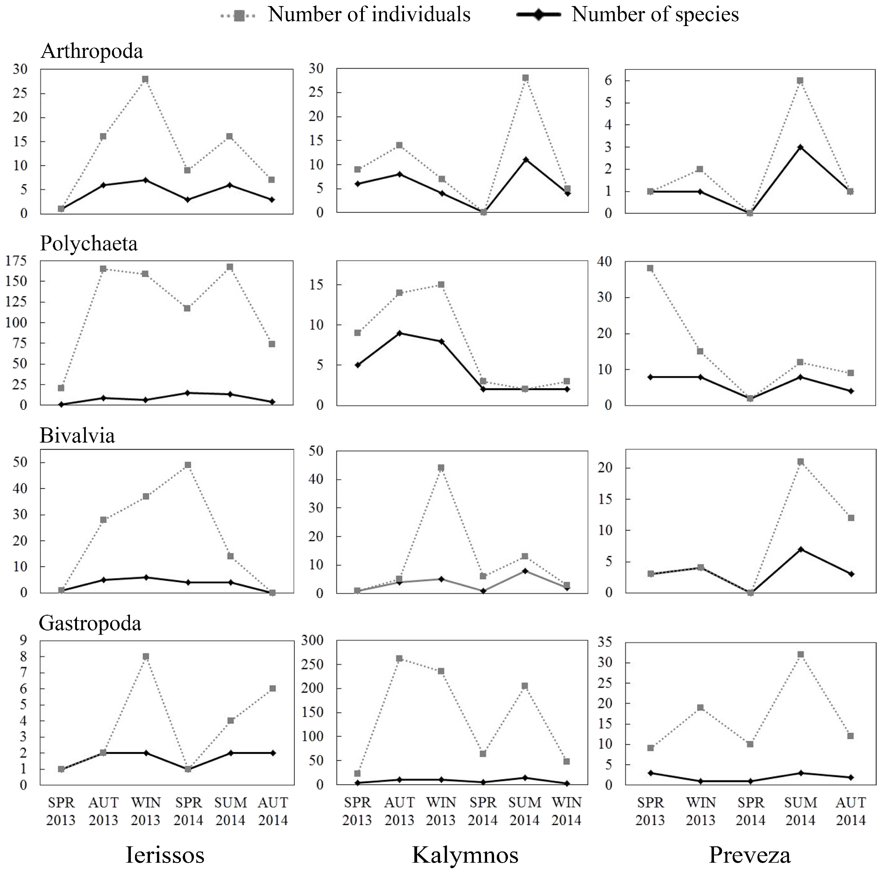 Water 10 00347 g005 Water 10 00347 g005