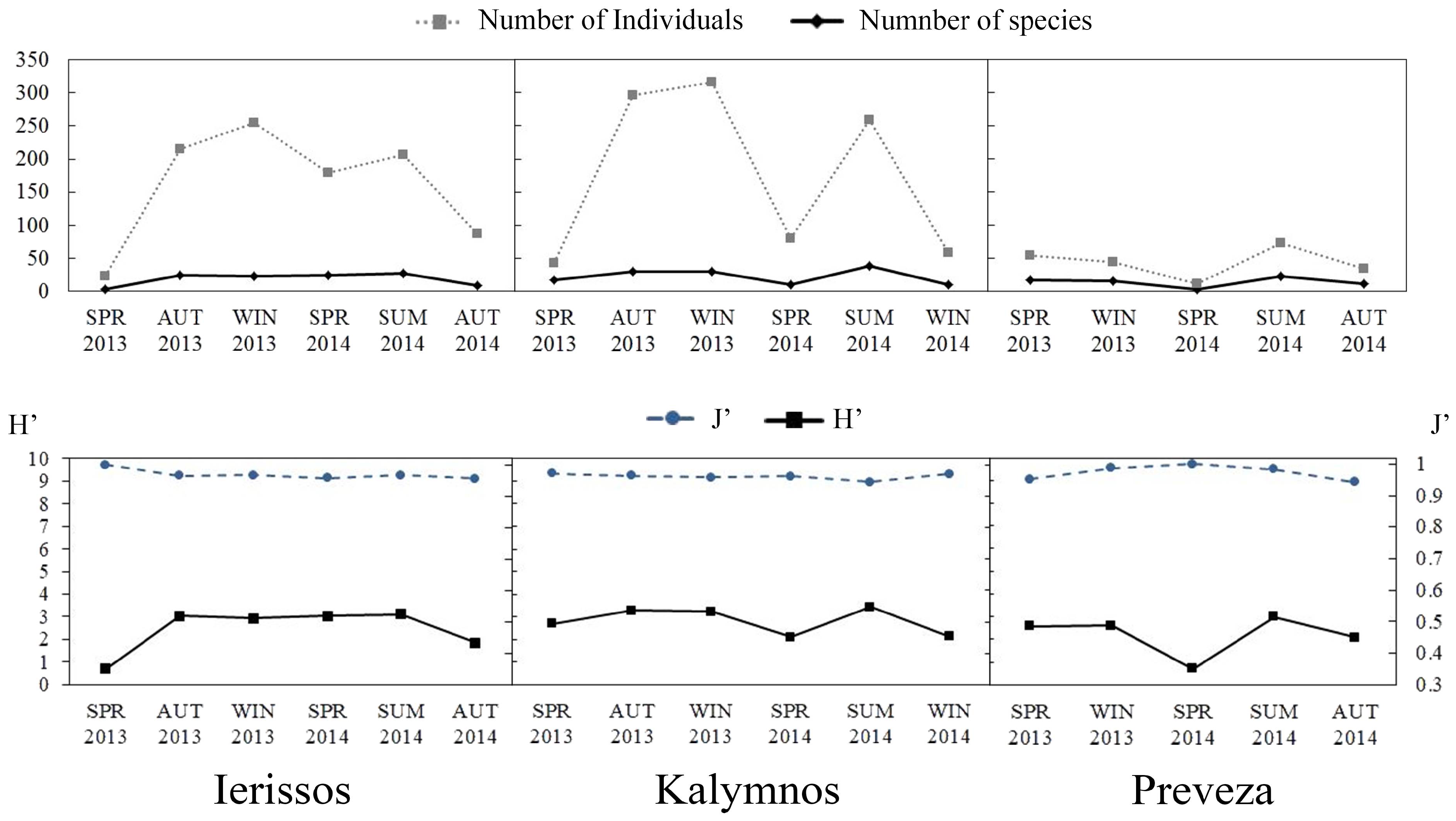 Water 10 00347 g006 Water 10 00347 g006