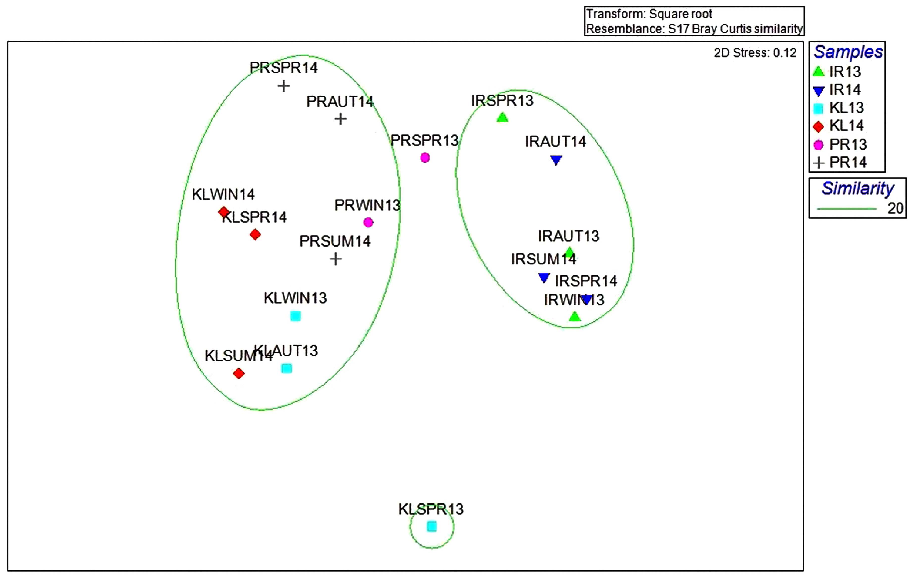 Water 10 00347 g007 Water 10 00347 g007