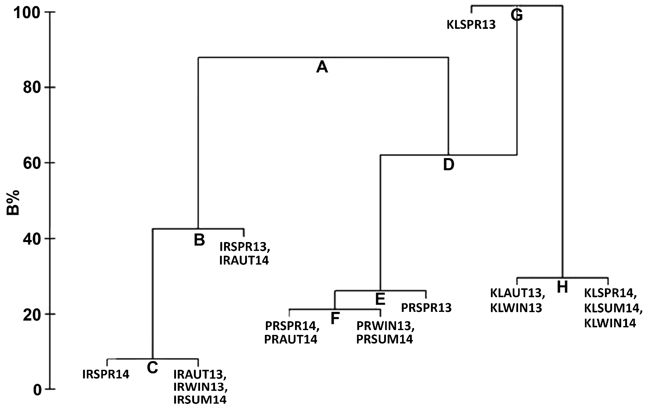 Water 10 00347 g008 Water 10 00347 g008