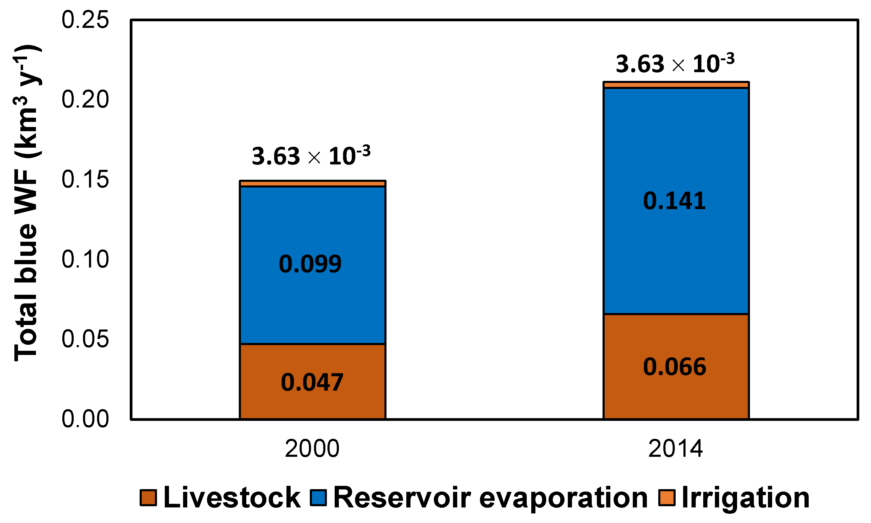 Water 10 00349 g002 Water 10 00349 g002