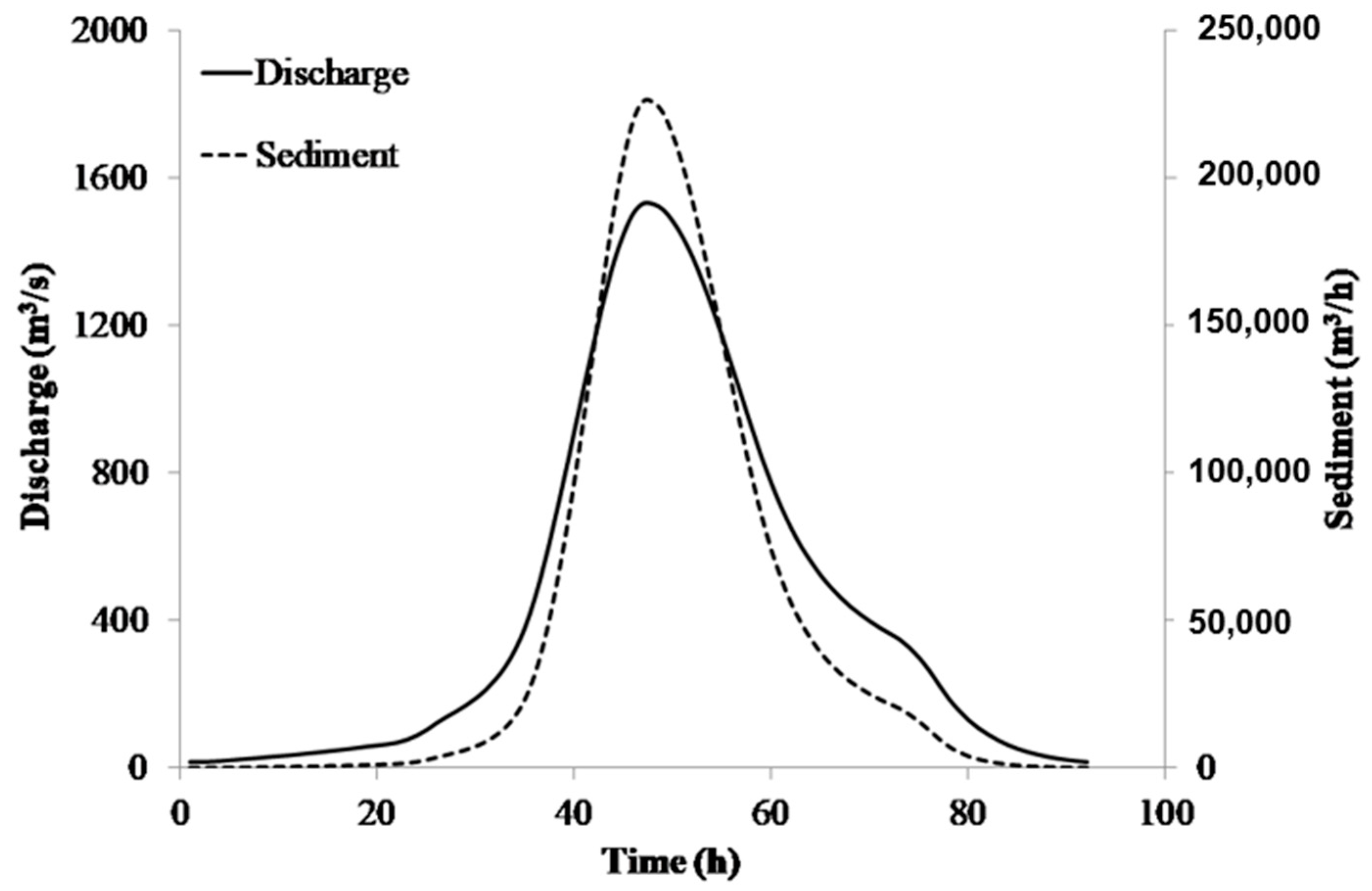 Water 10 00352 g002 550