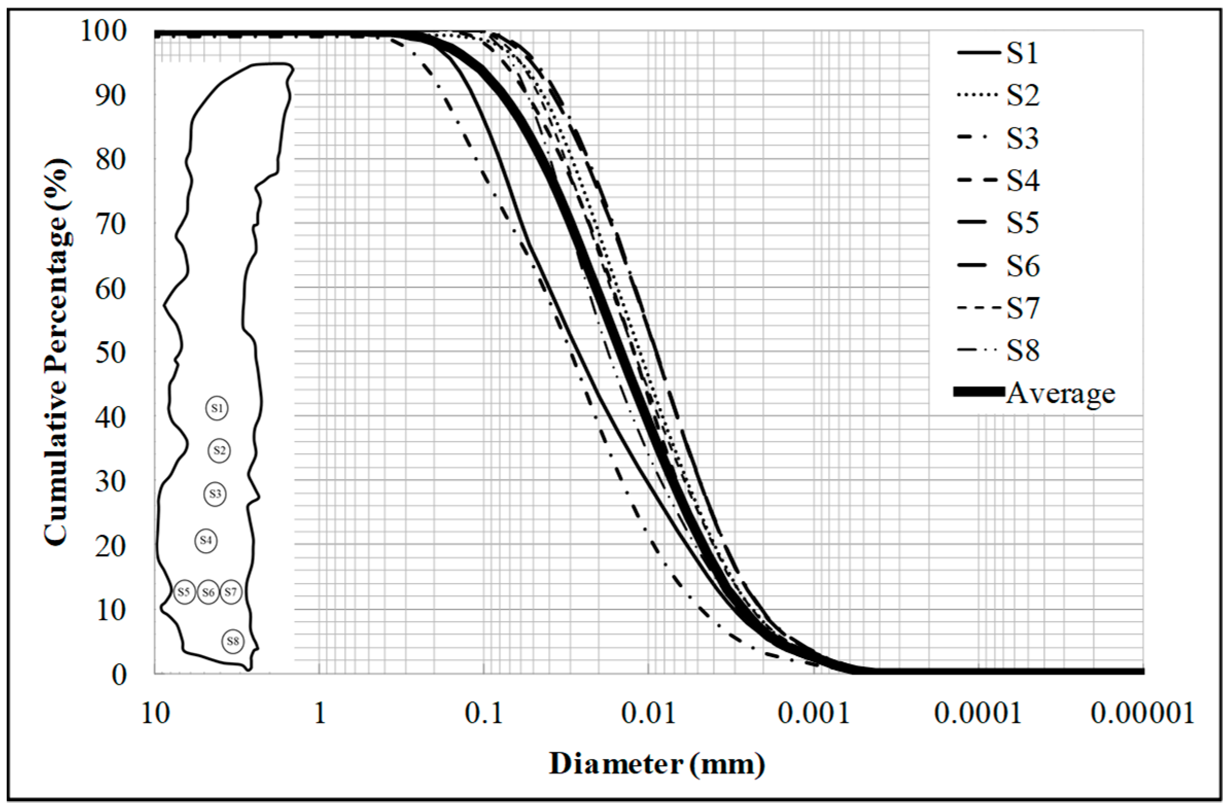 Water 10 00352 g004 550