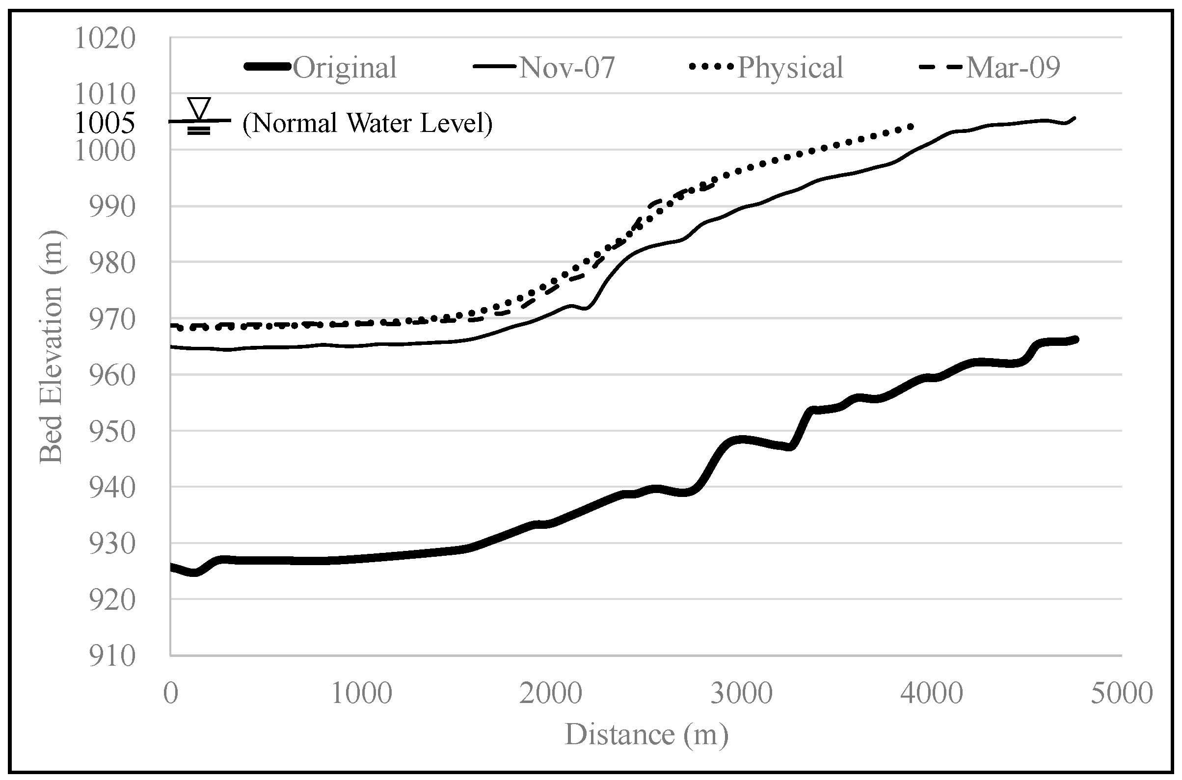 Water 10 00352 g005 550