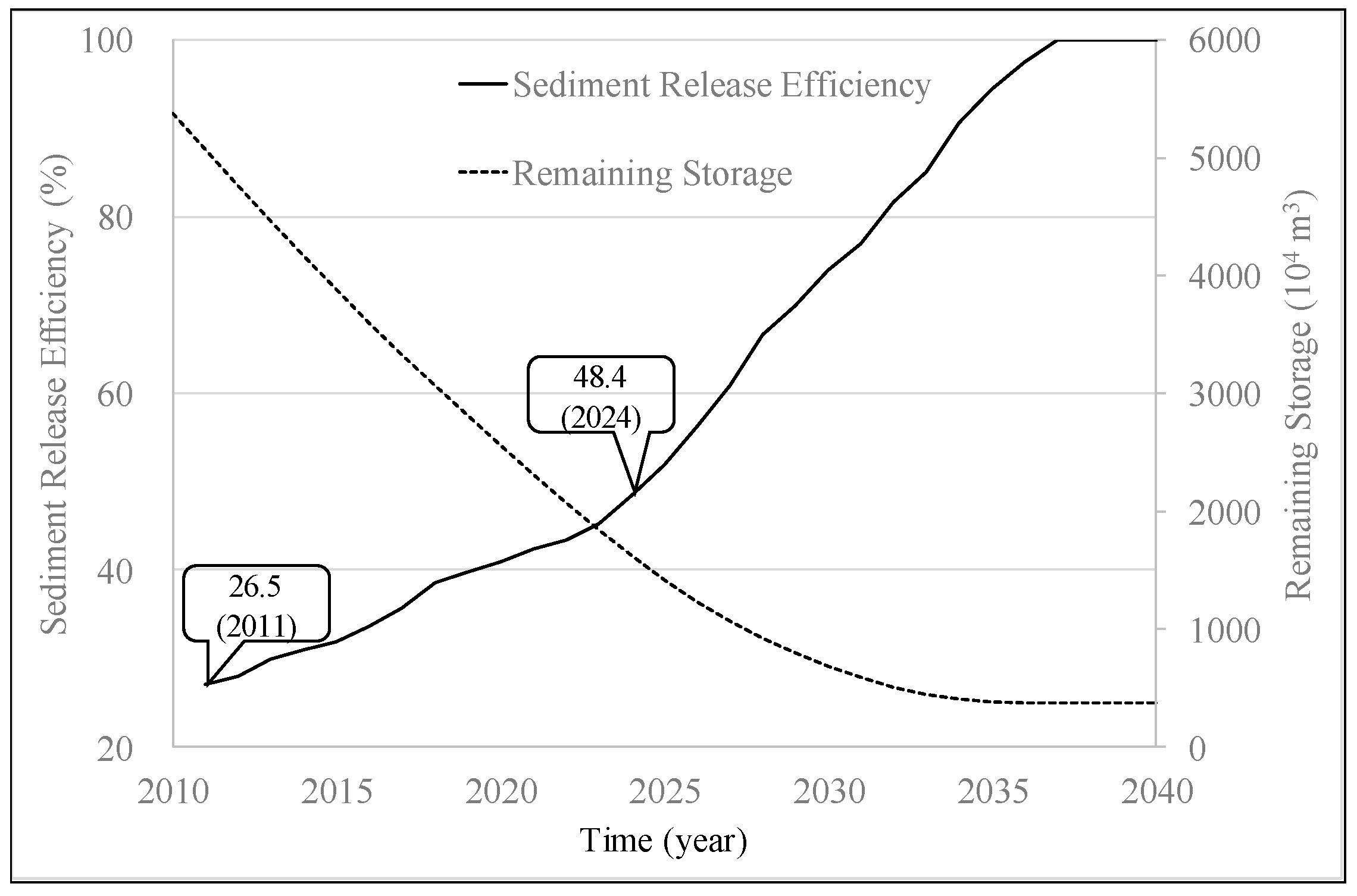 Water 10 00352 g009 550