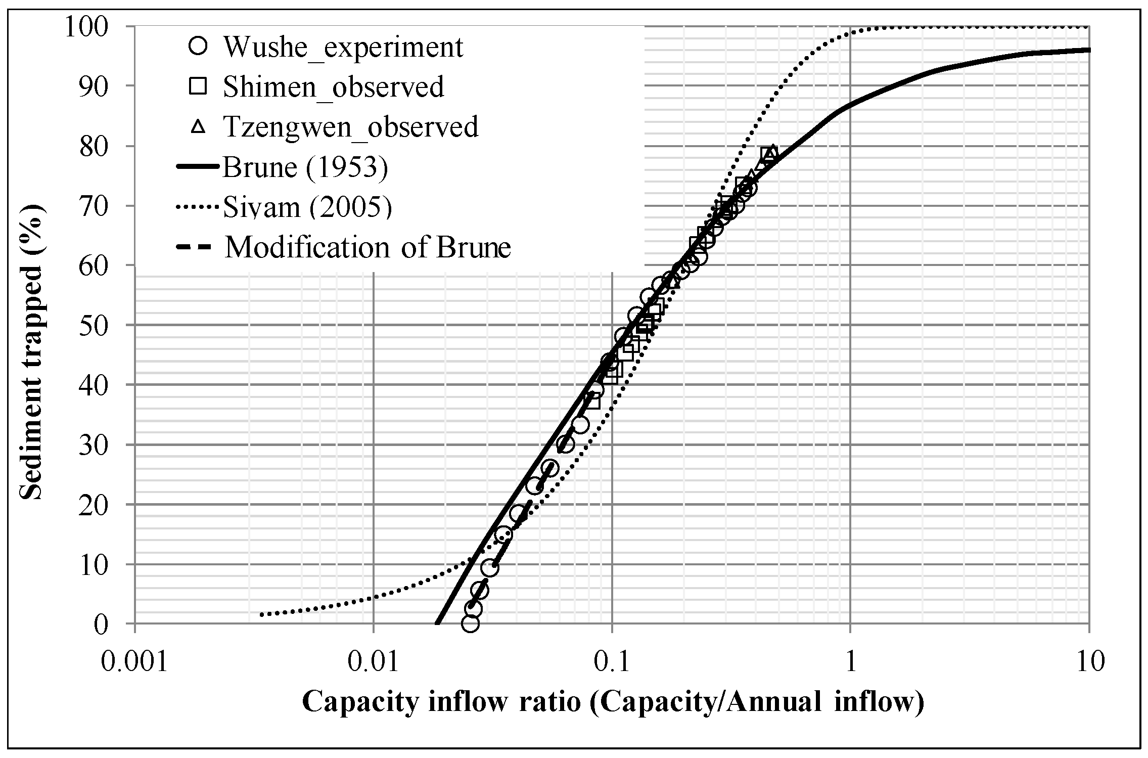 Water 10 00352 g010 550