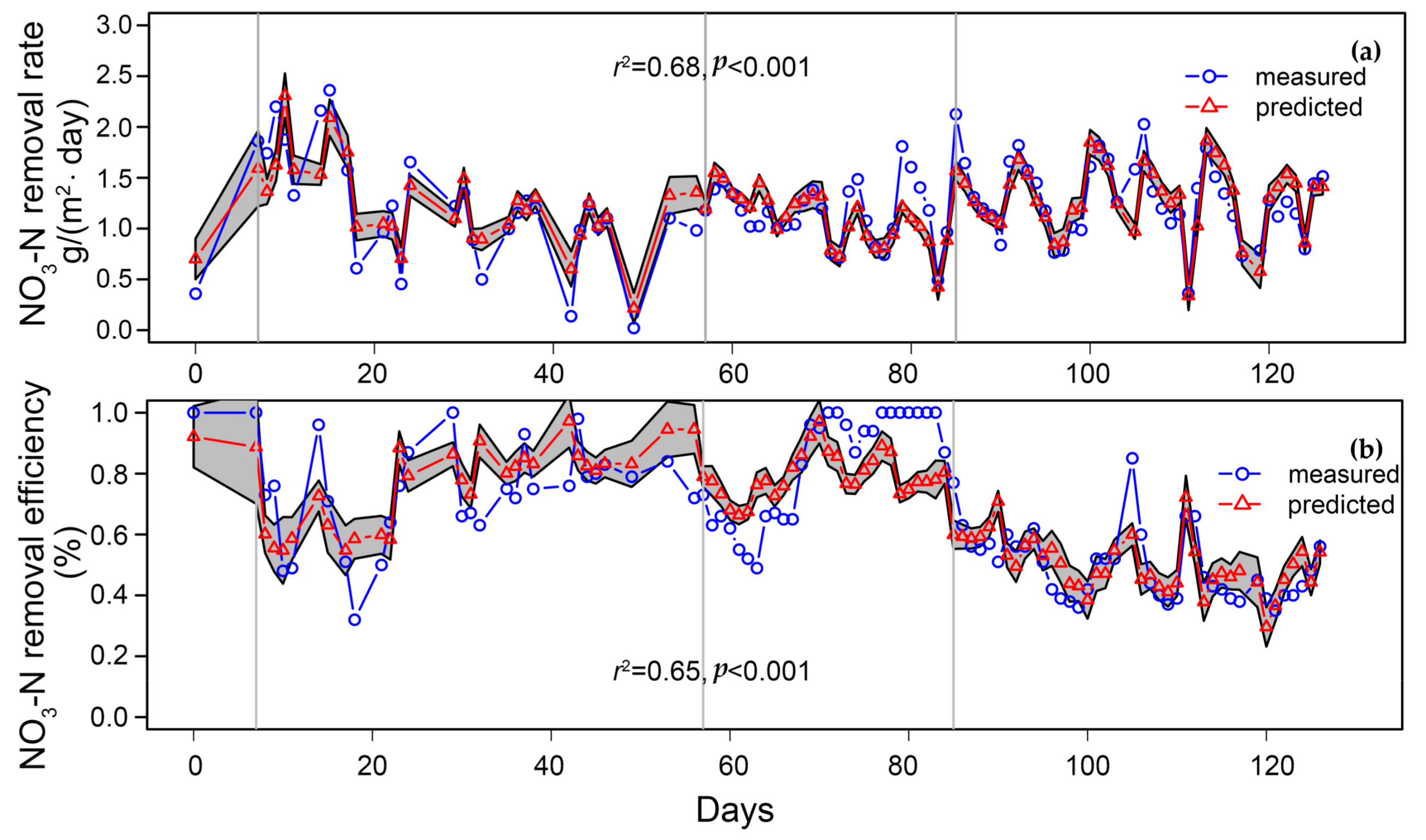 Water 10 00355 g004 550