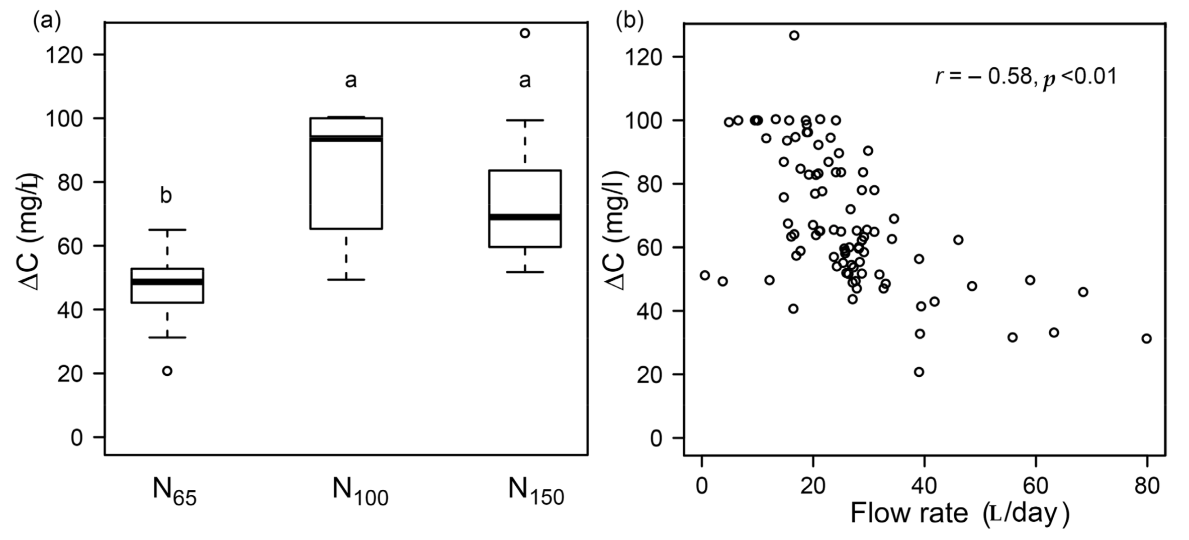 Water 10 00355 g005 550