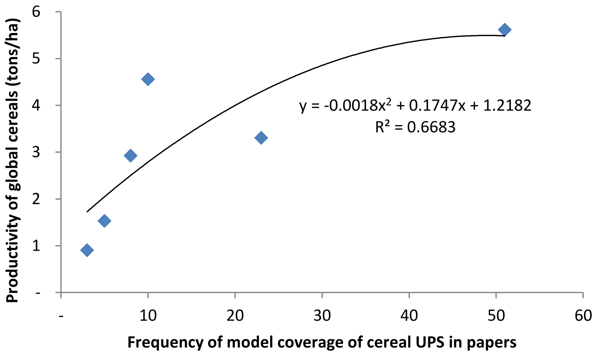 Water 10 00356 g003 Water 10 00356 g003