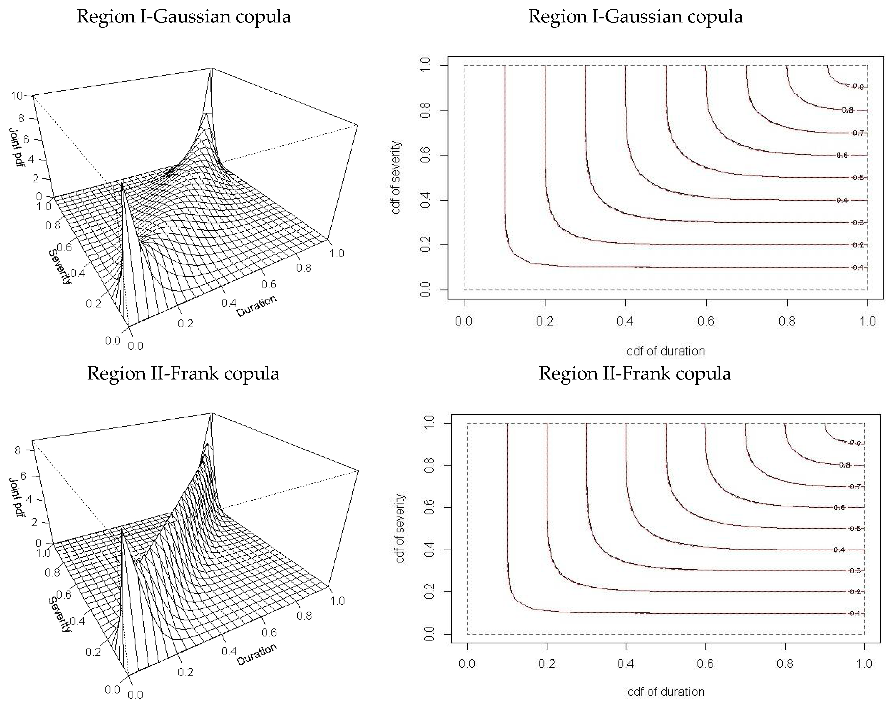 Water 10 00359 g009a