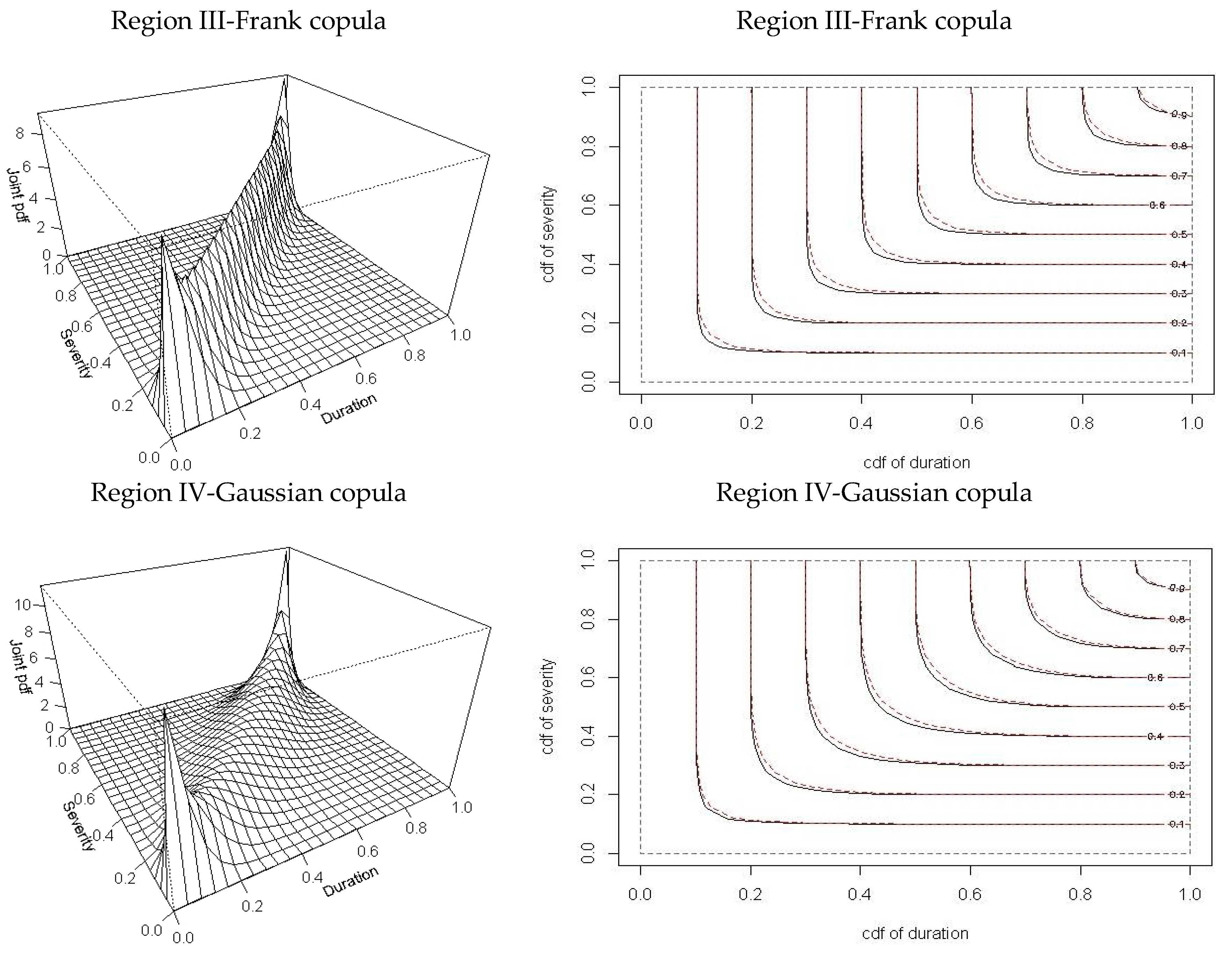 Water 10 00359 g009b