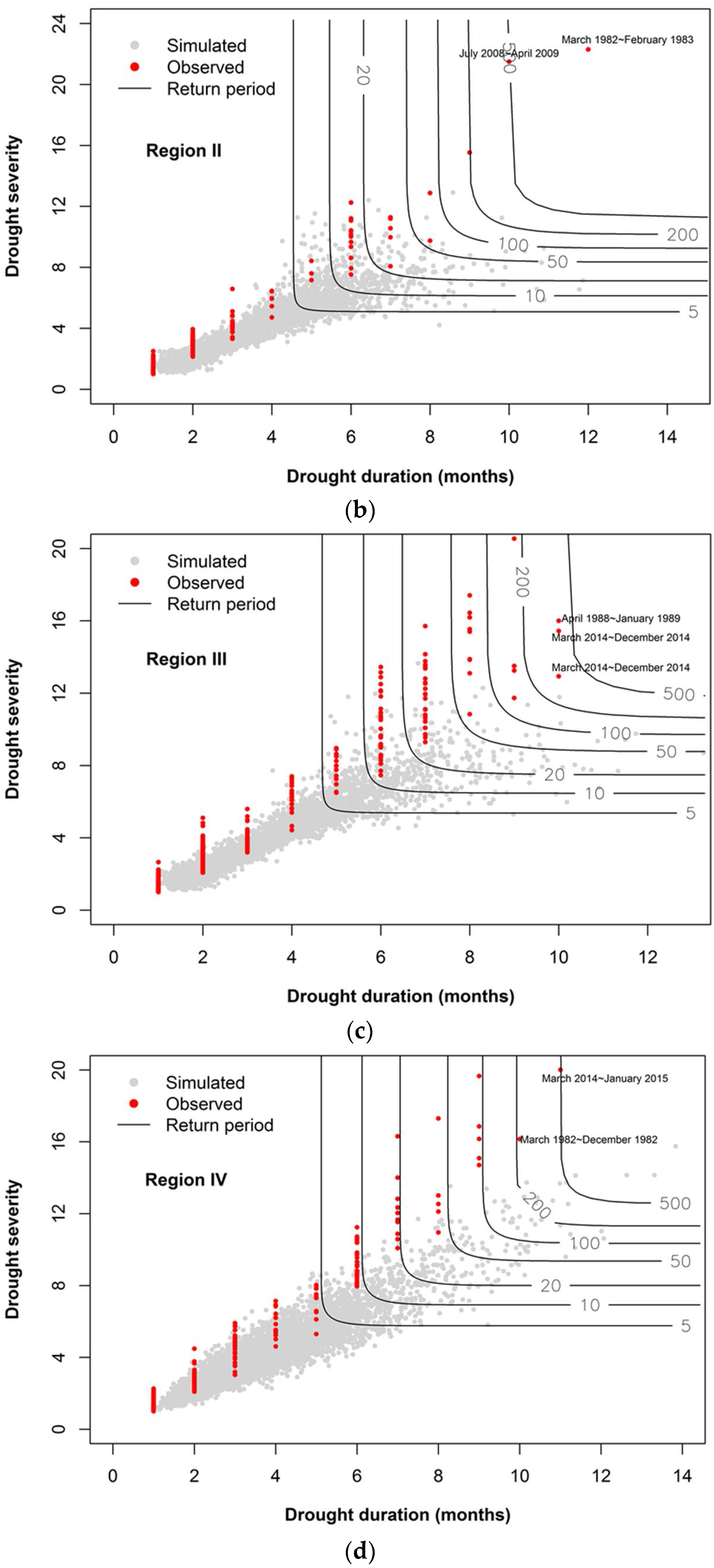 Water 10 00359 g012b