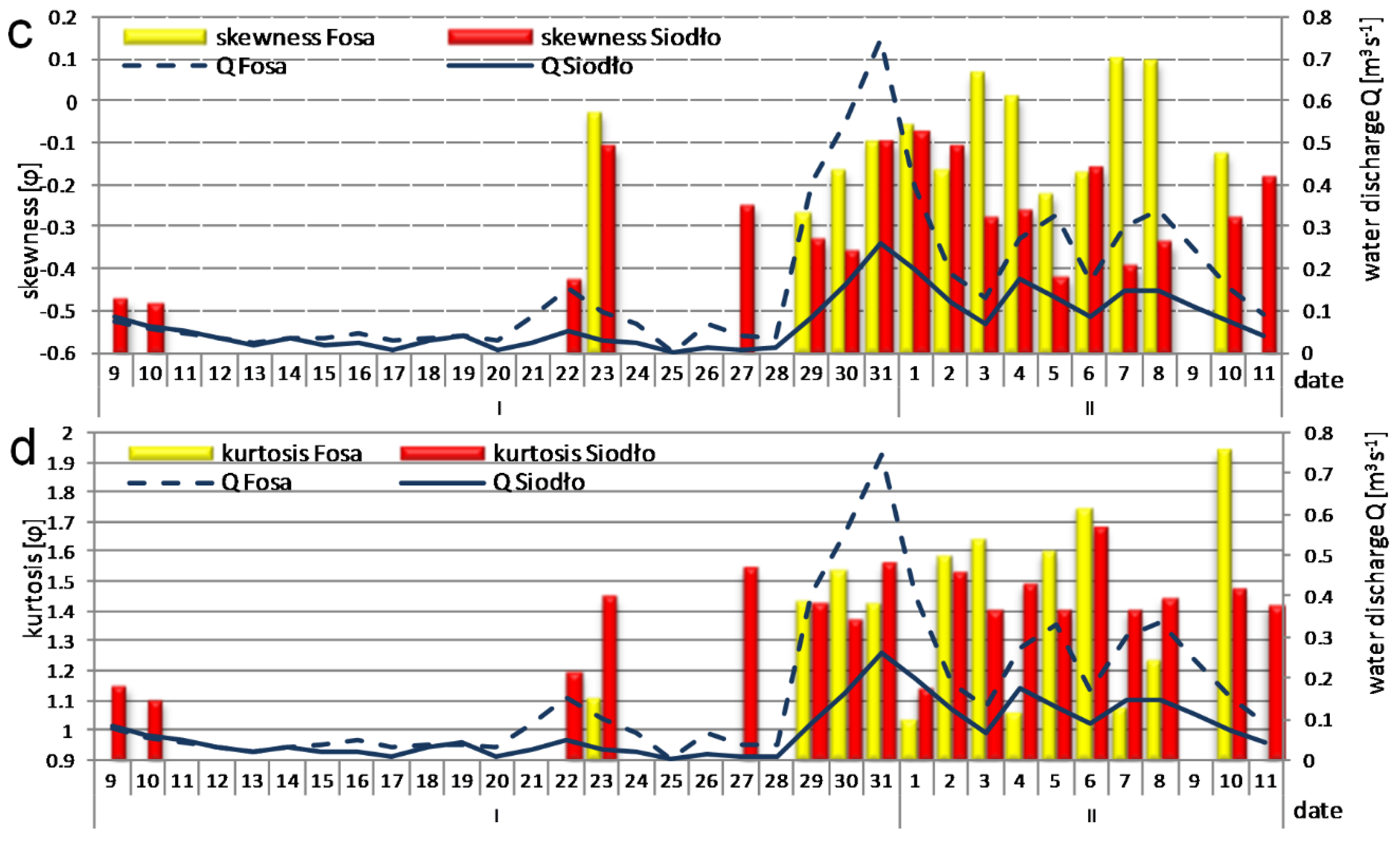 Water 10 00360 g010b