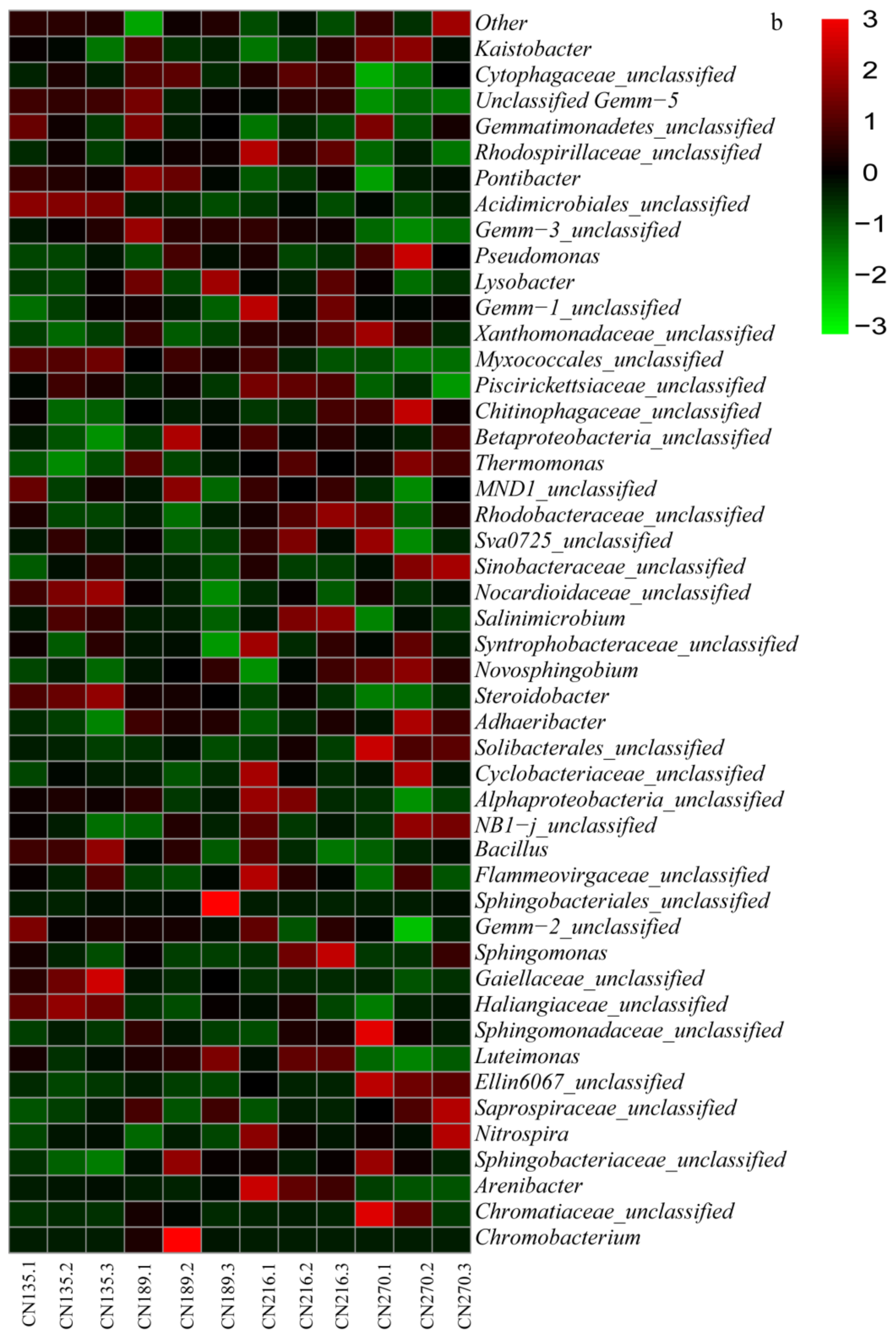 Water 10 00365 g002b Water 10 00365 g002b