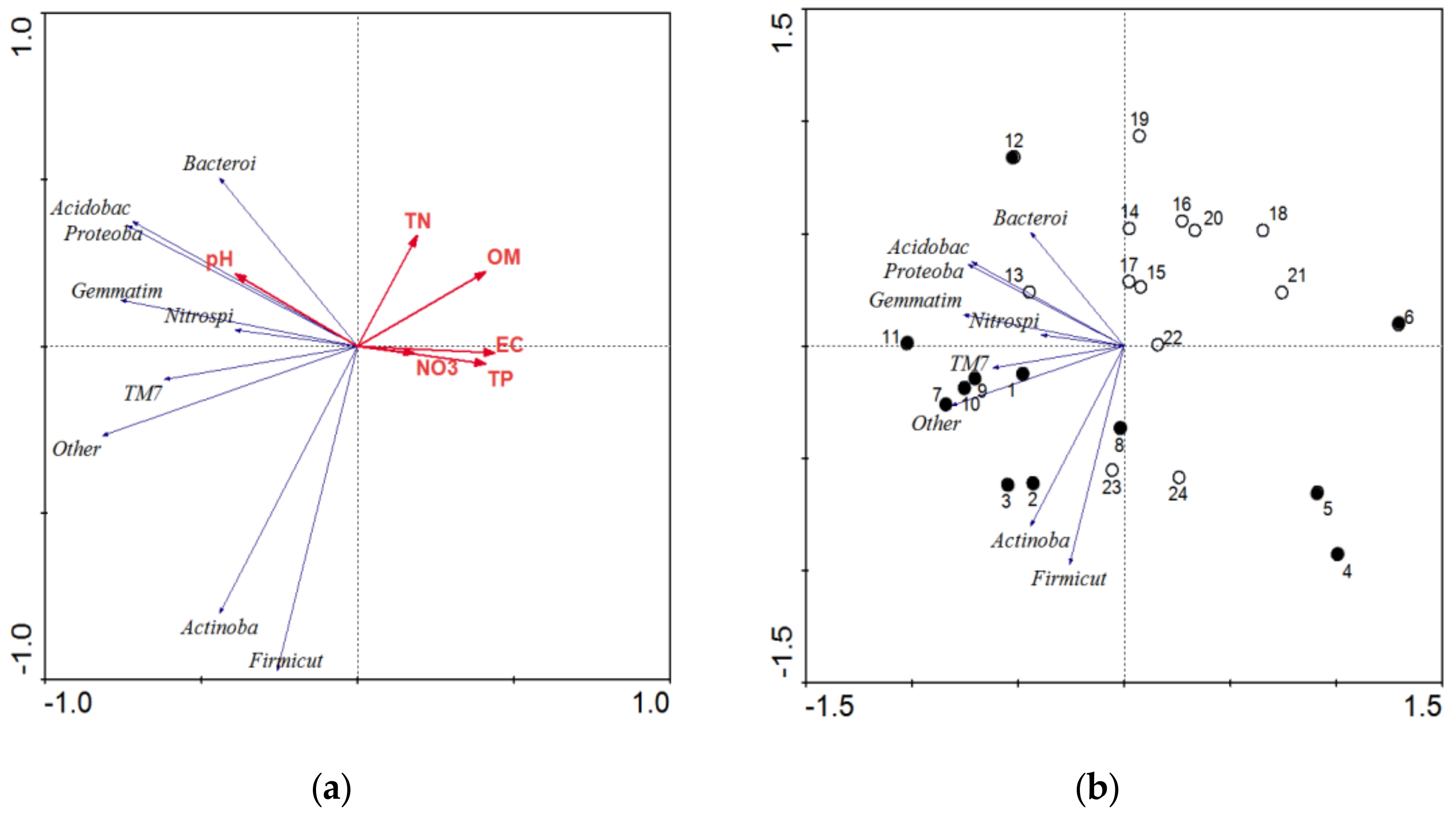 Water 10 00365 g004 Water 10 00365 g004