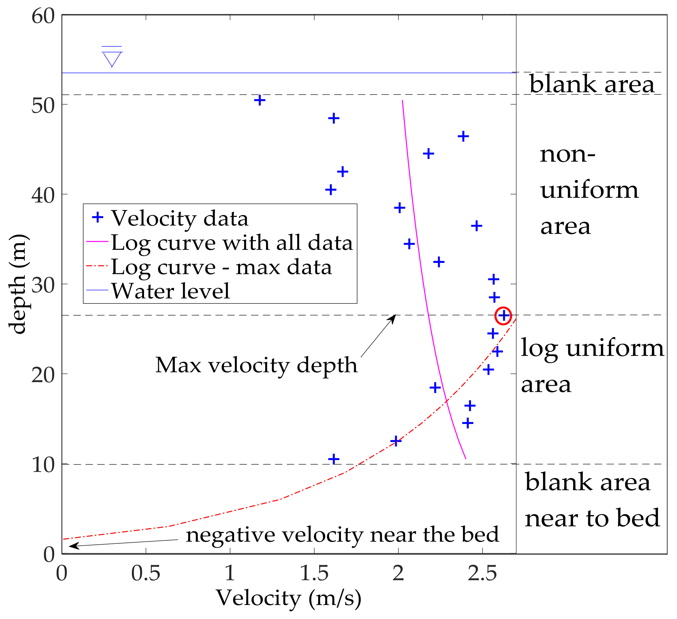 Water 10 00367 g004 550