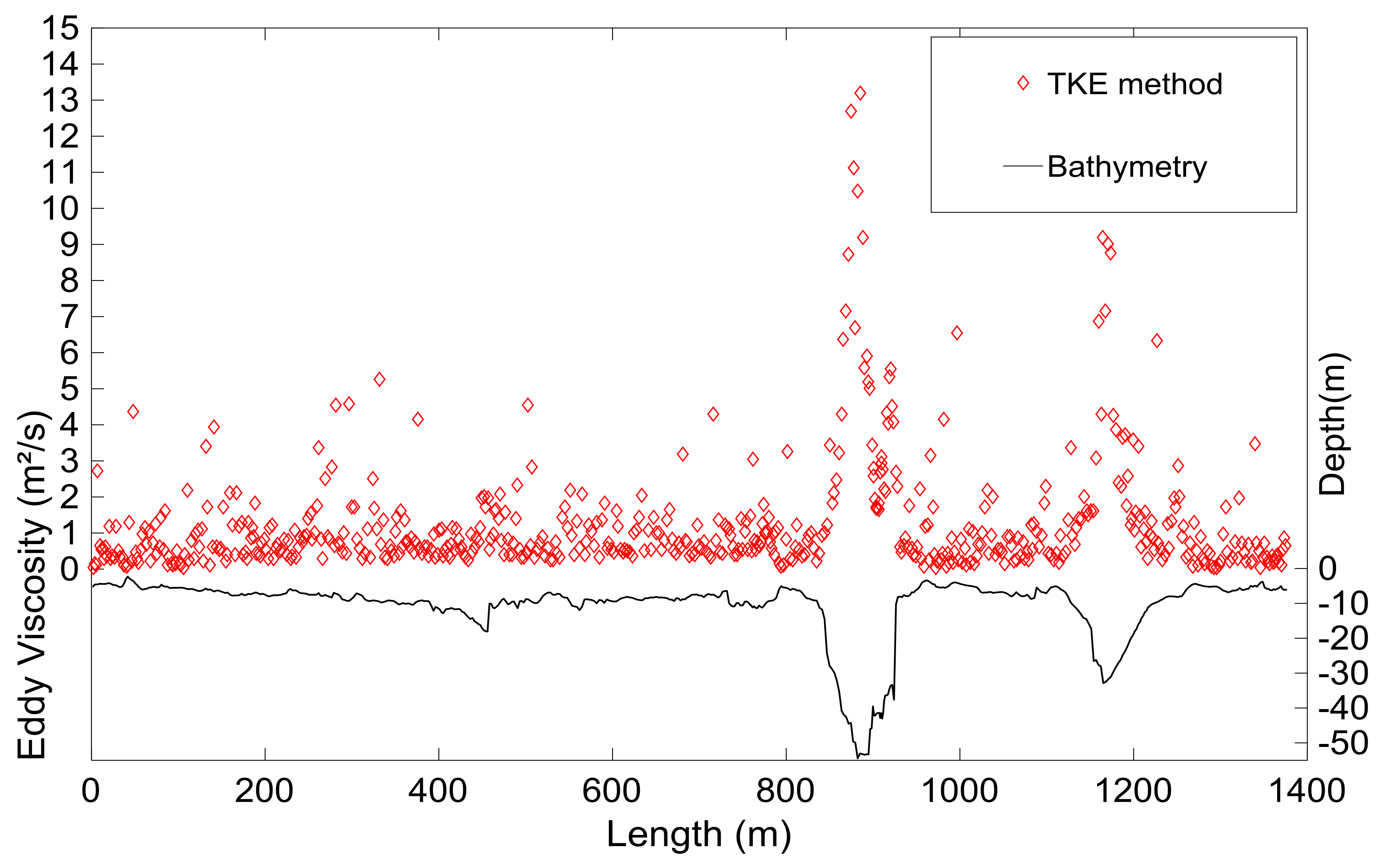 Water 10 00367 g010 550