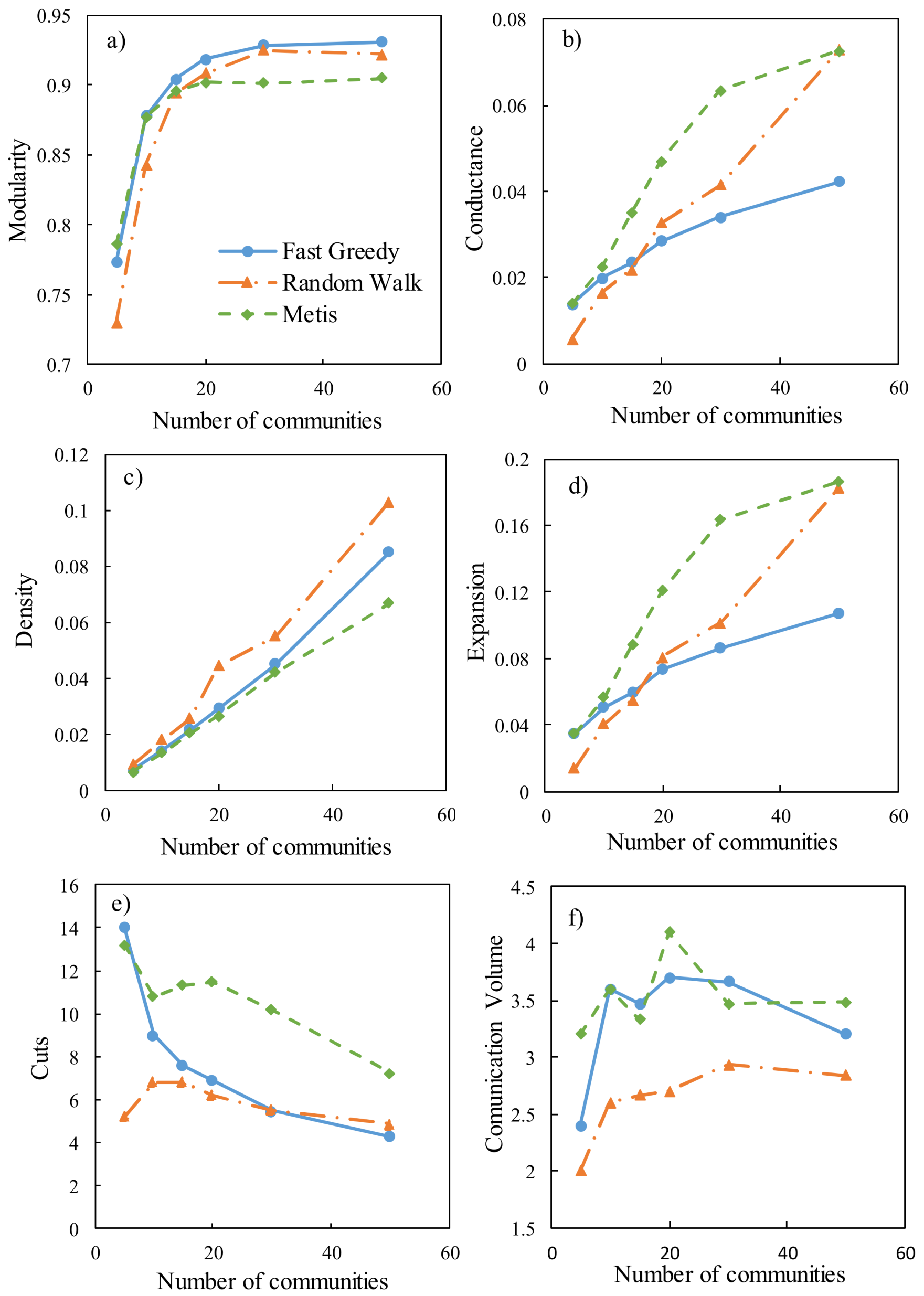 Water 10 00368 g003 550