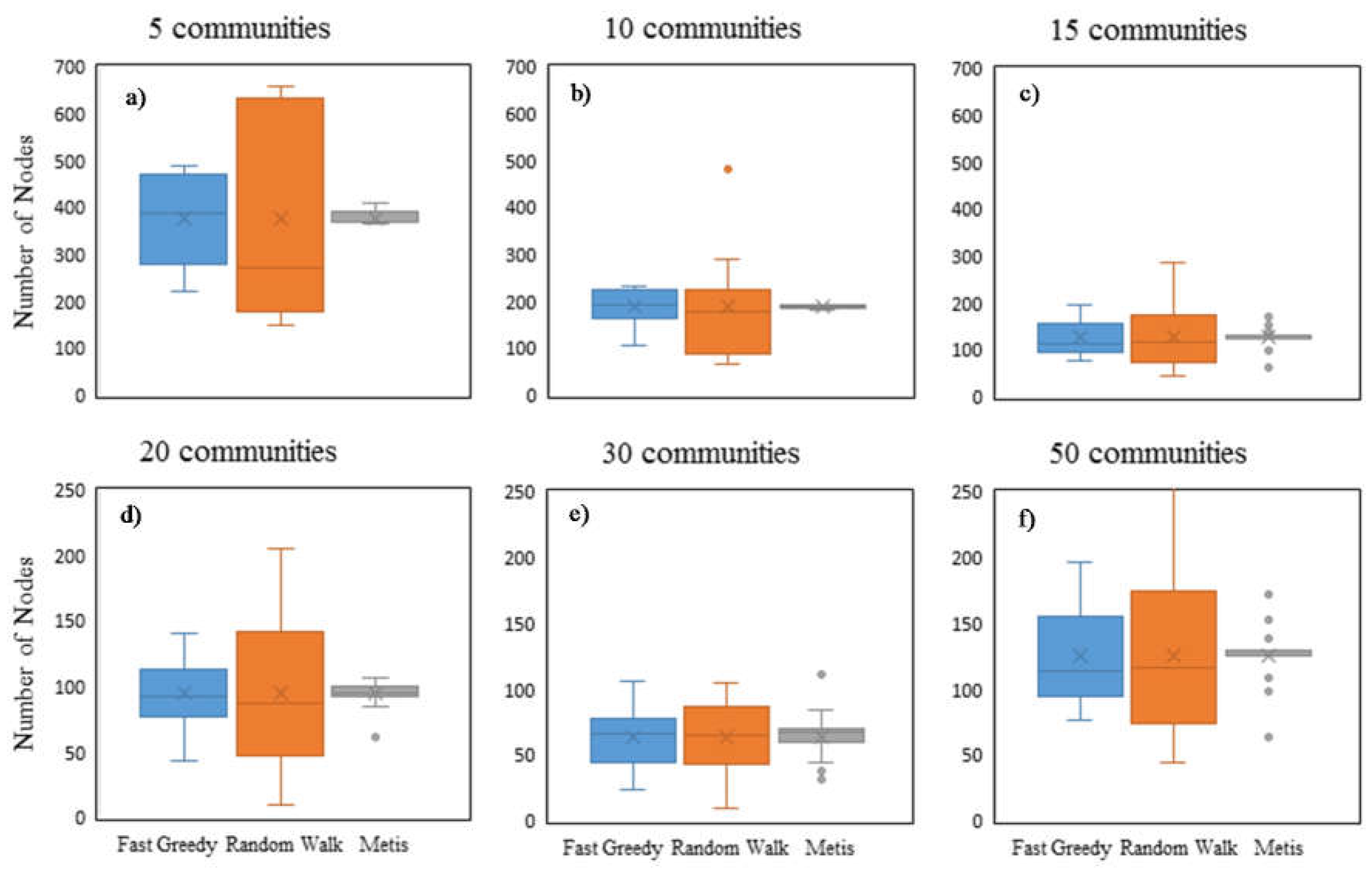 Water 10 00368 g004 550