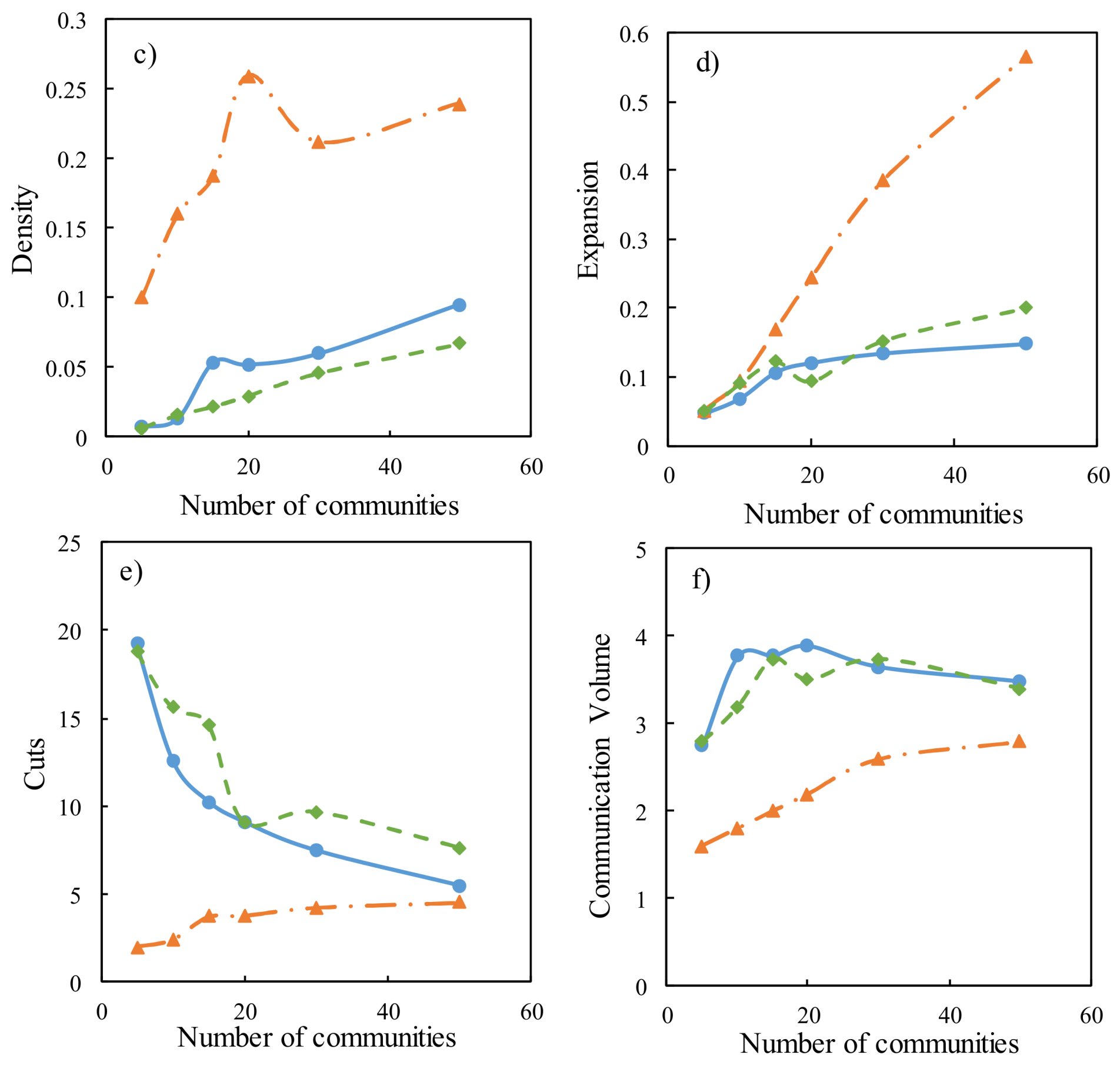 Water 10 00368 g005b 550