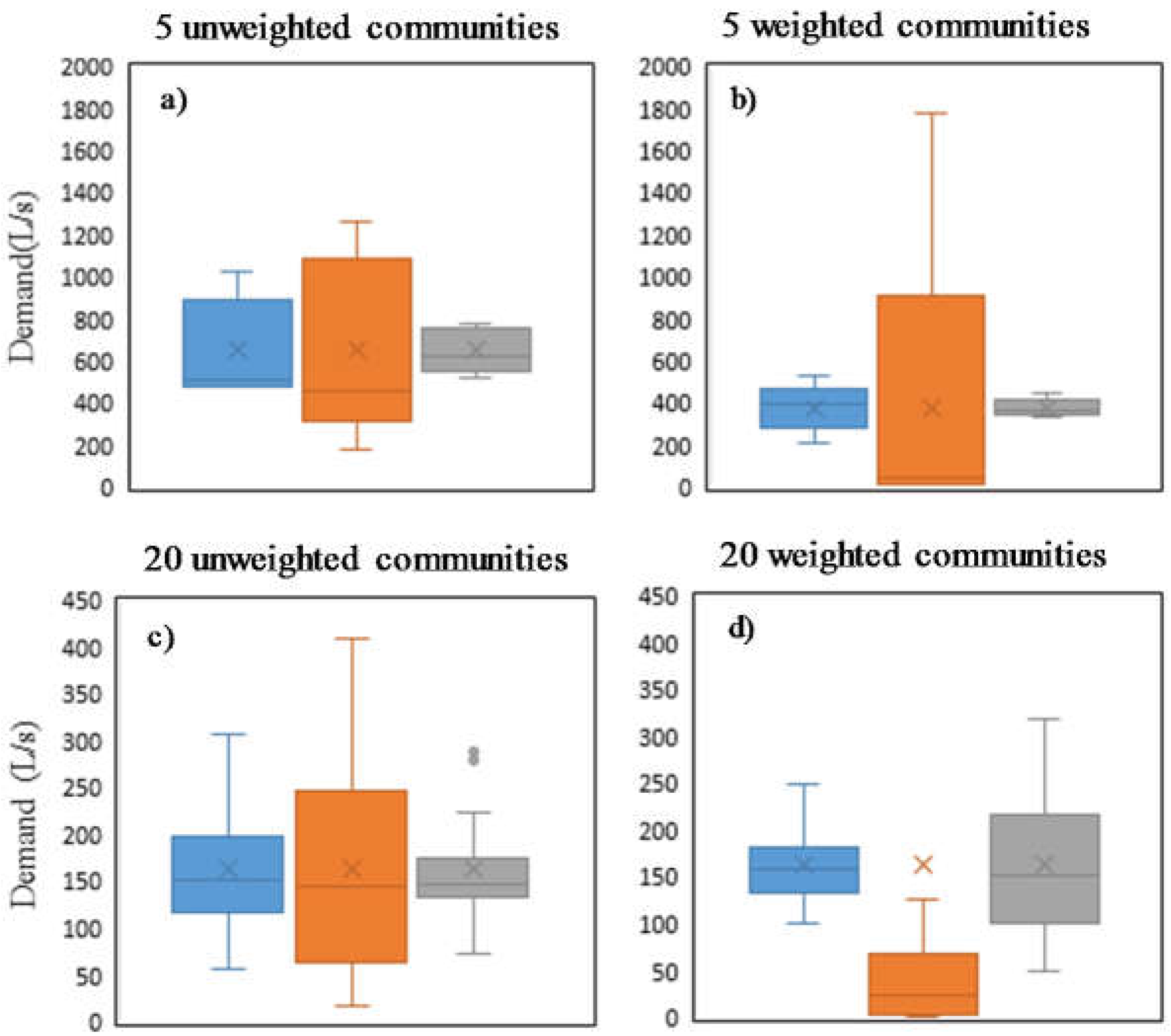 Water 10 00368 g006a 550