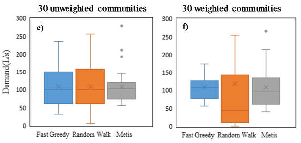 Water 10 00368 g006b 550