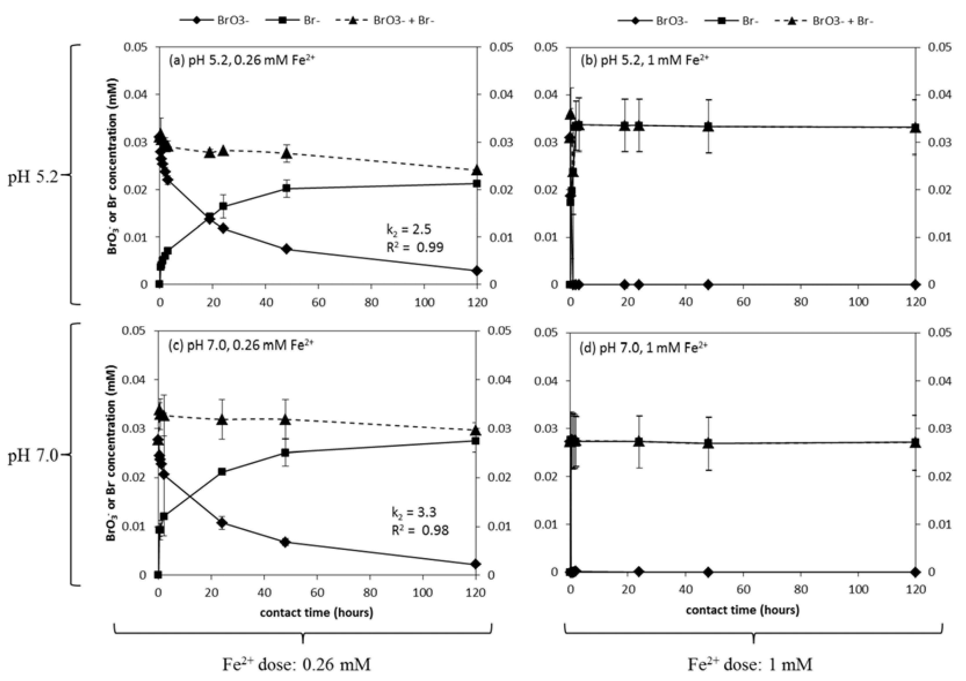 Water 10 00370 g003 Water 10 00370 g003