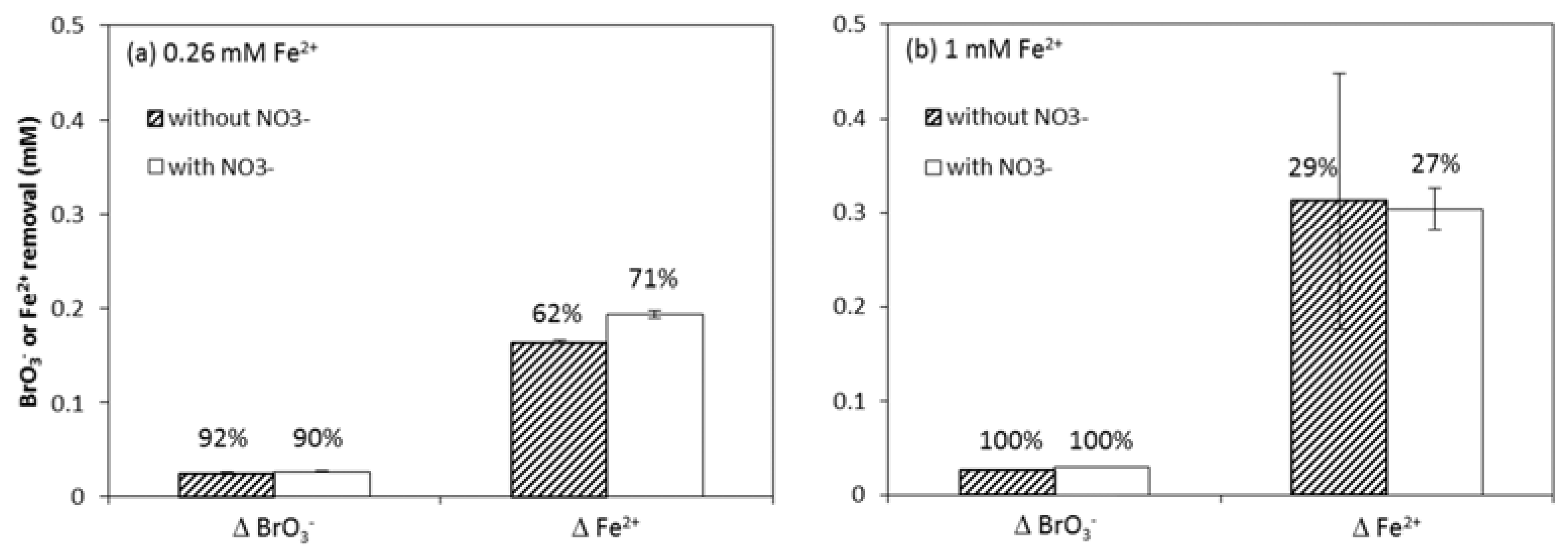 Water 10 00370 g006 Water 10 00370 g006