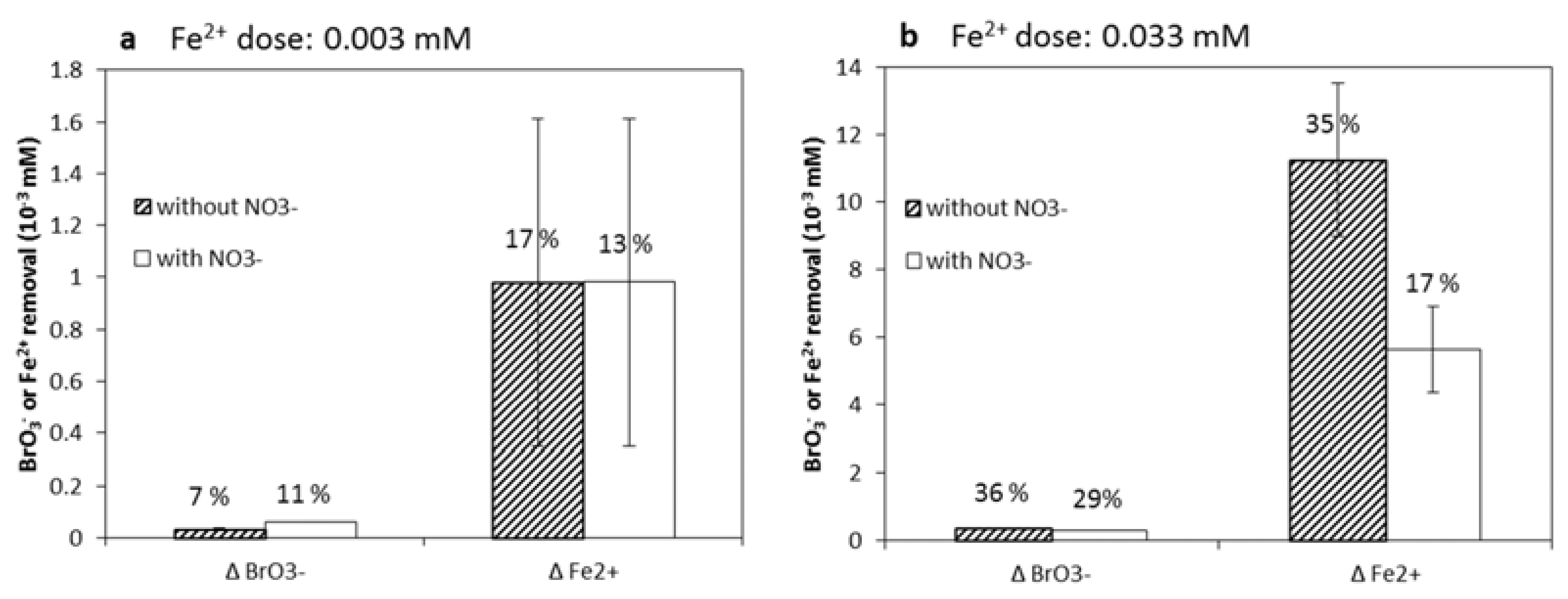 Water 10 00370 g008 Water 10 00370 g008