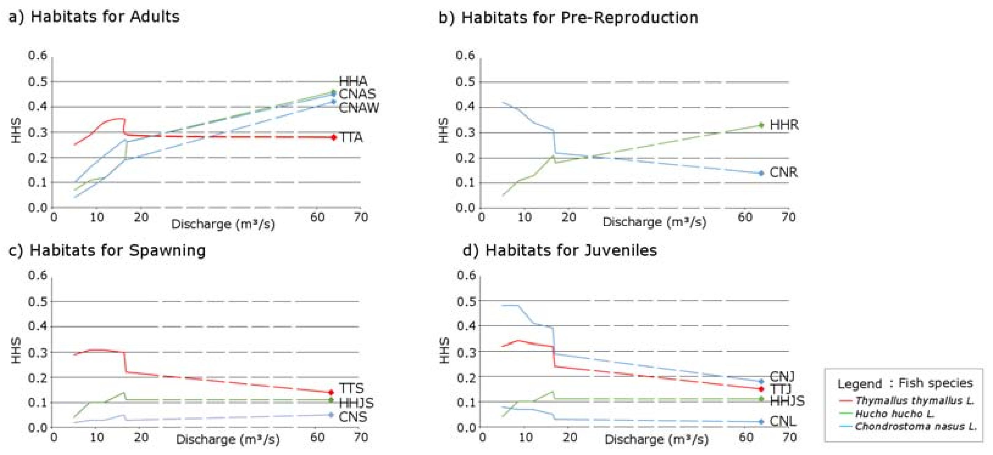 Water 10 00374 g004 Water 10 00374 g004