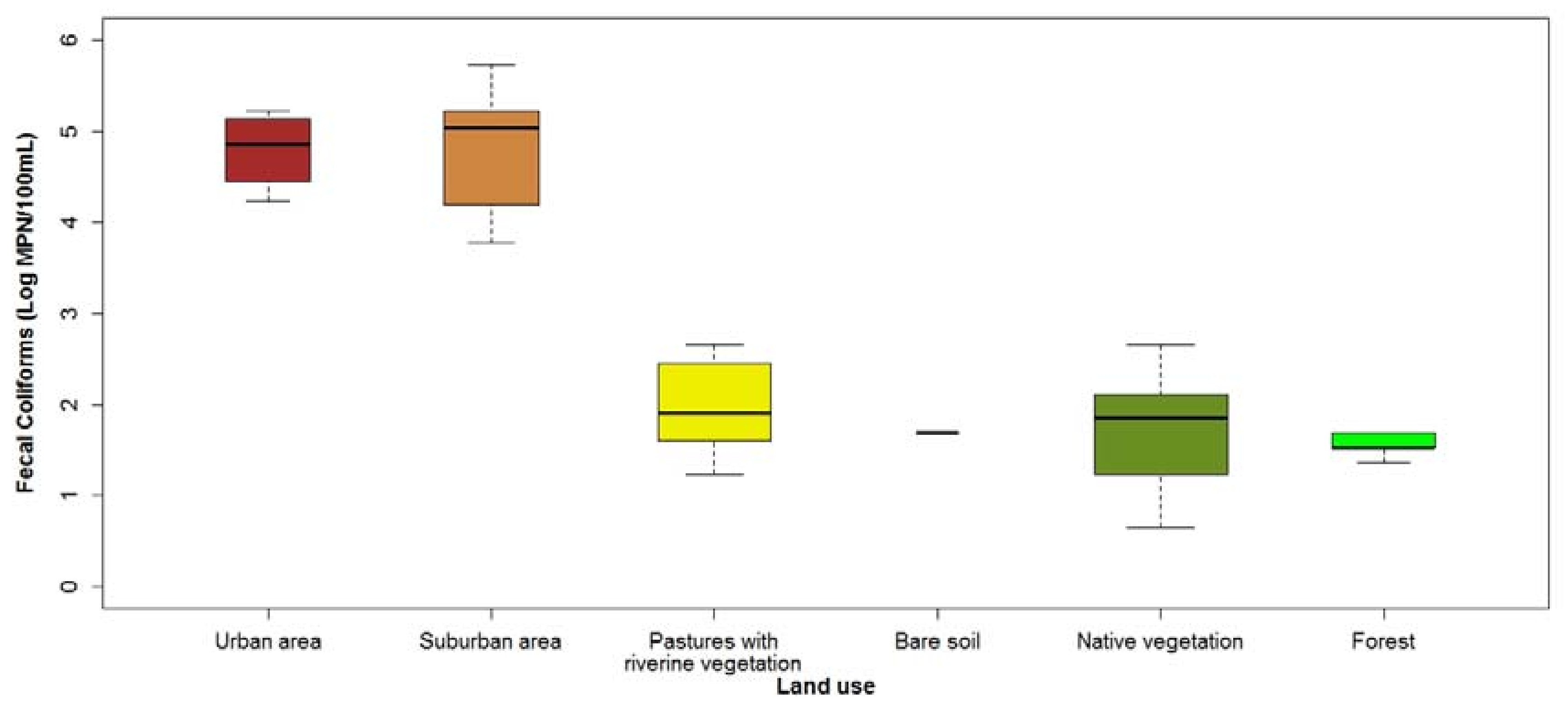 Water 10 00375 g003 Water 10 00375 g003