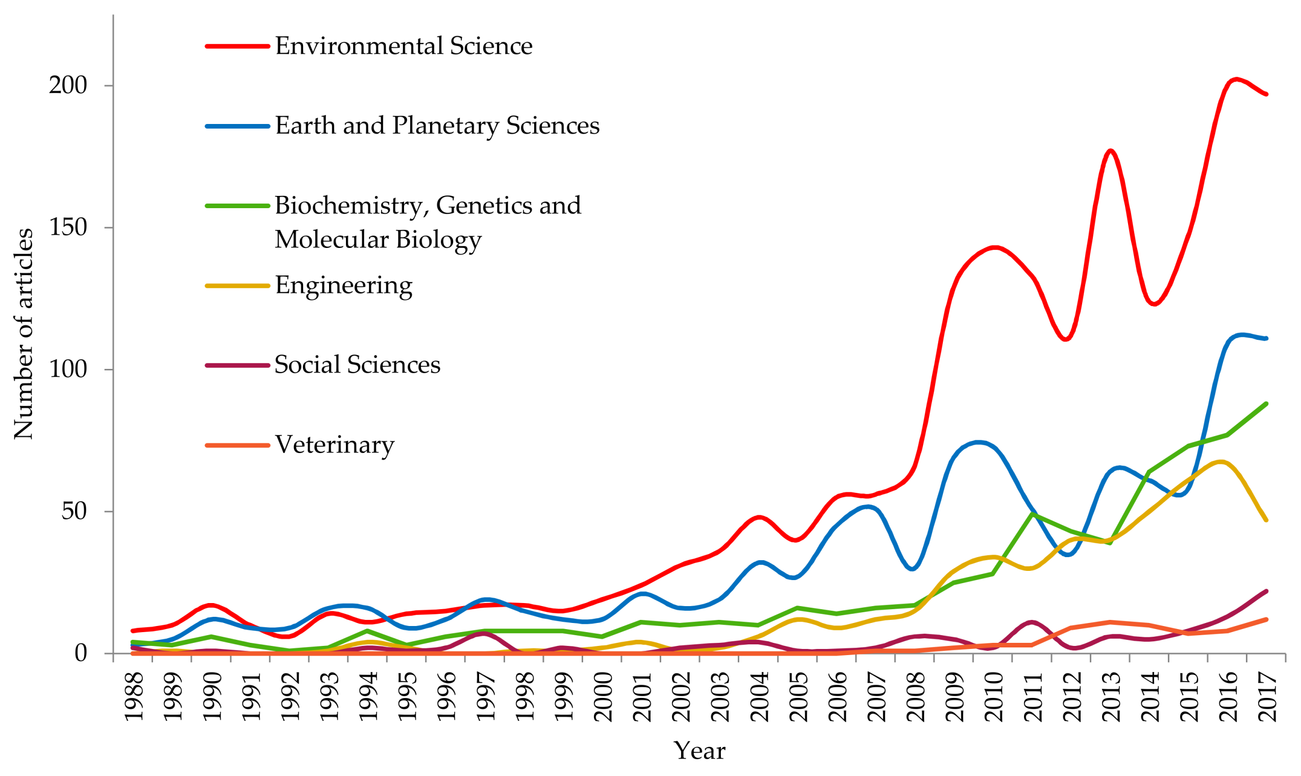 Water 10 00377 g002 550