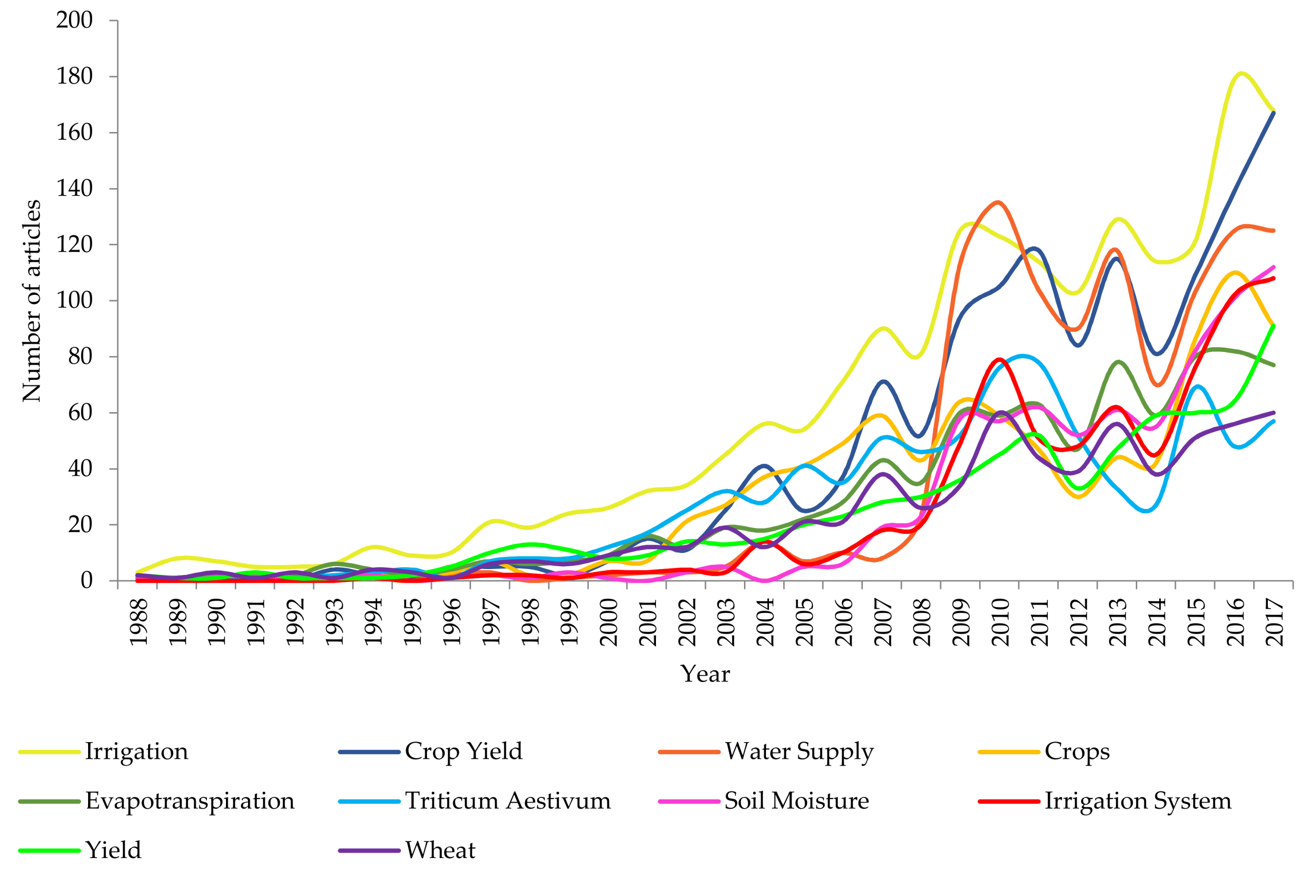 Water 10 00377 g006 550