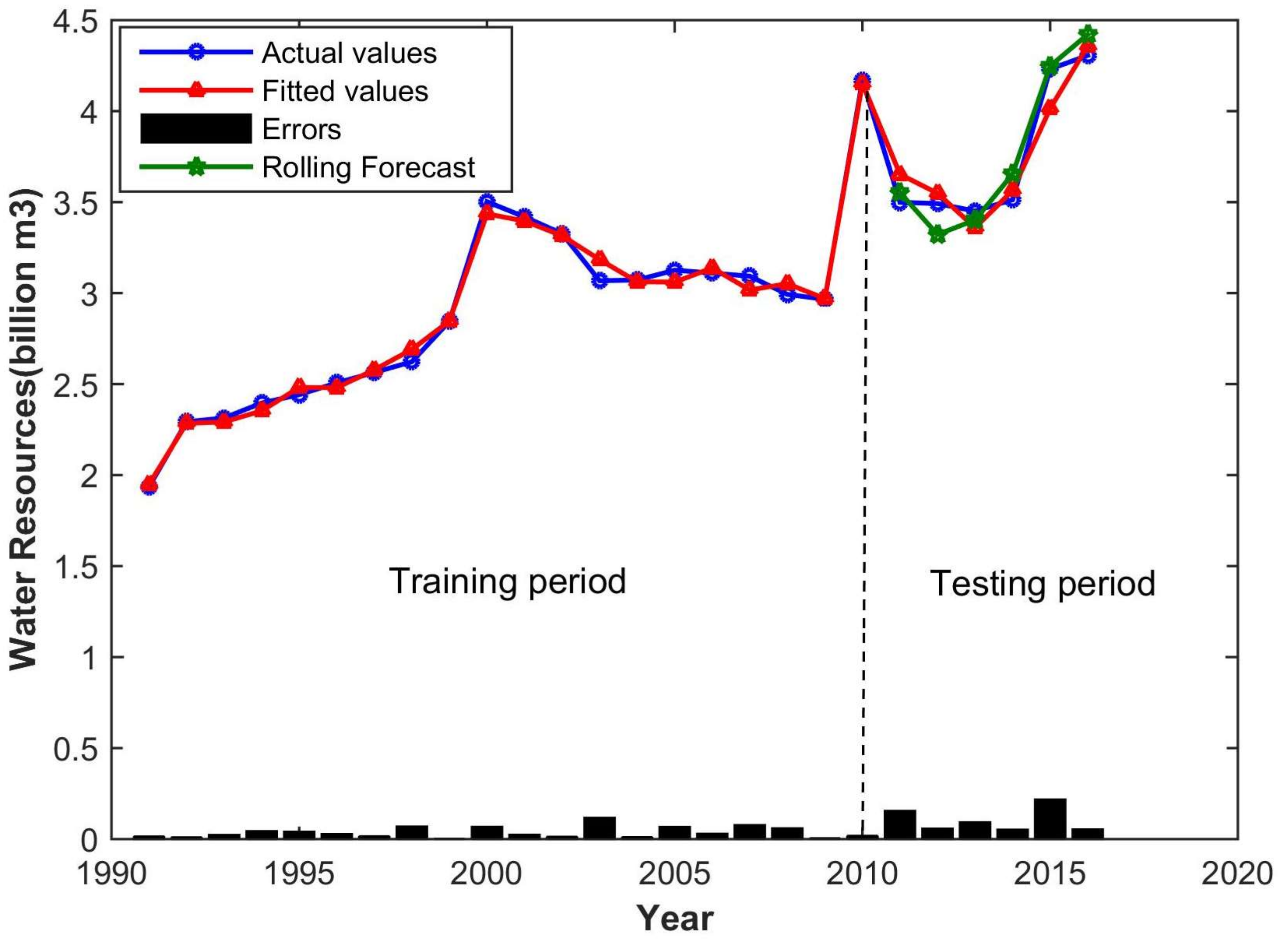 Water 10 00385 g003 550
