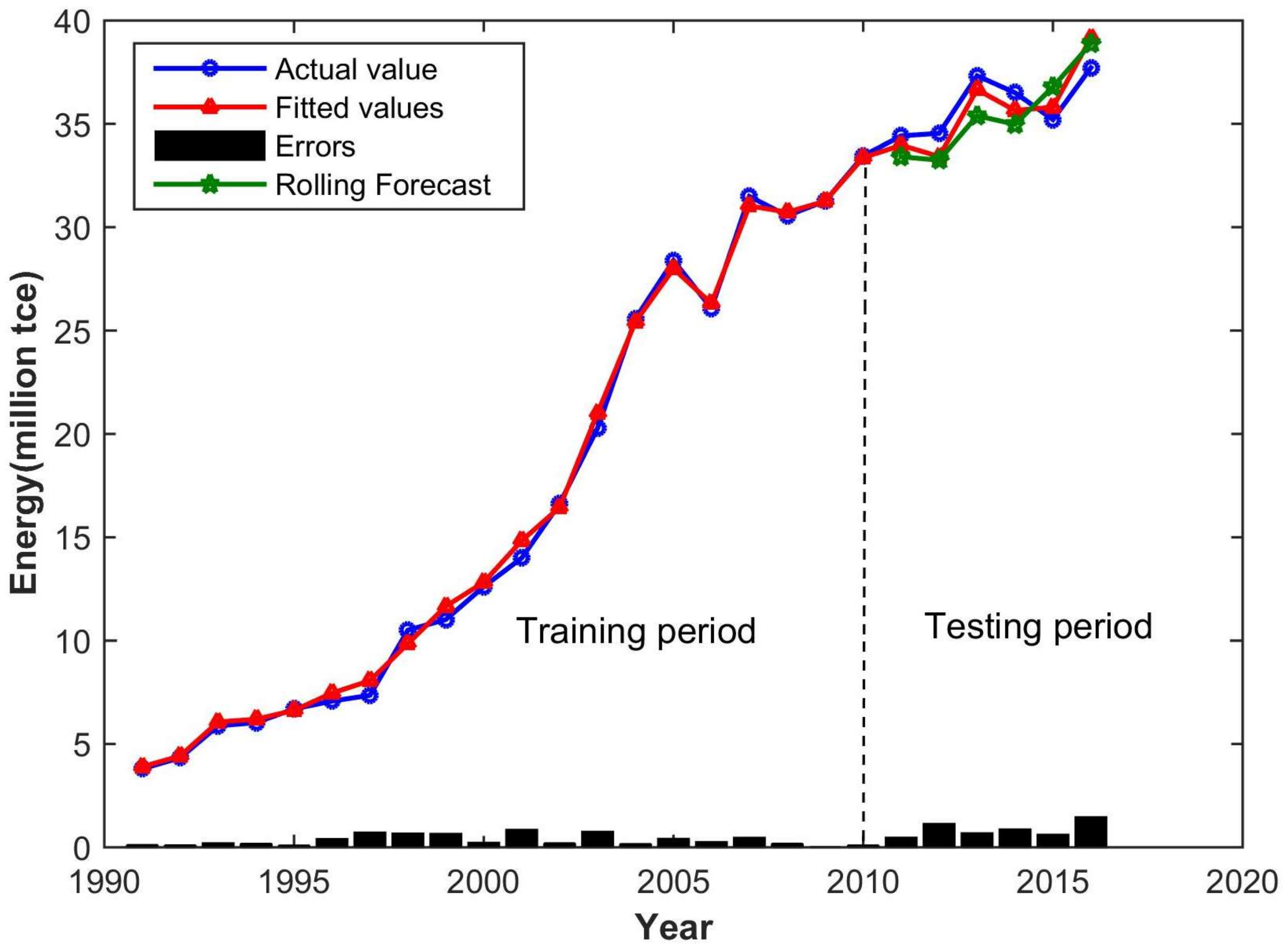 Water 10 00385 g004 550