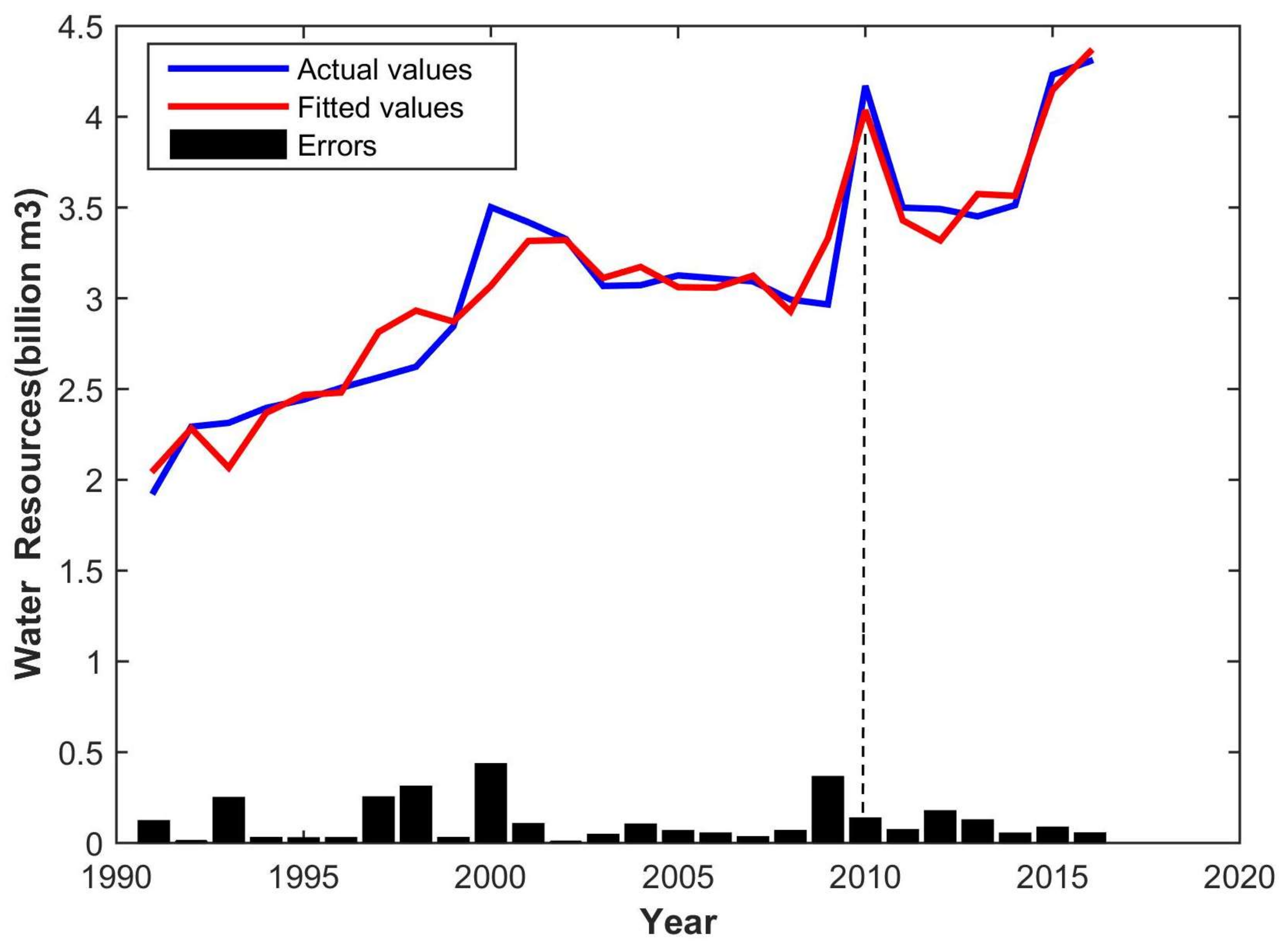 Water 10 00385 g005 550