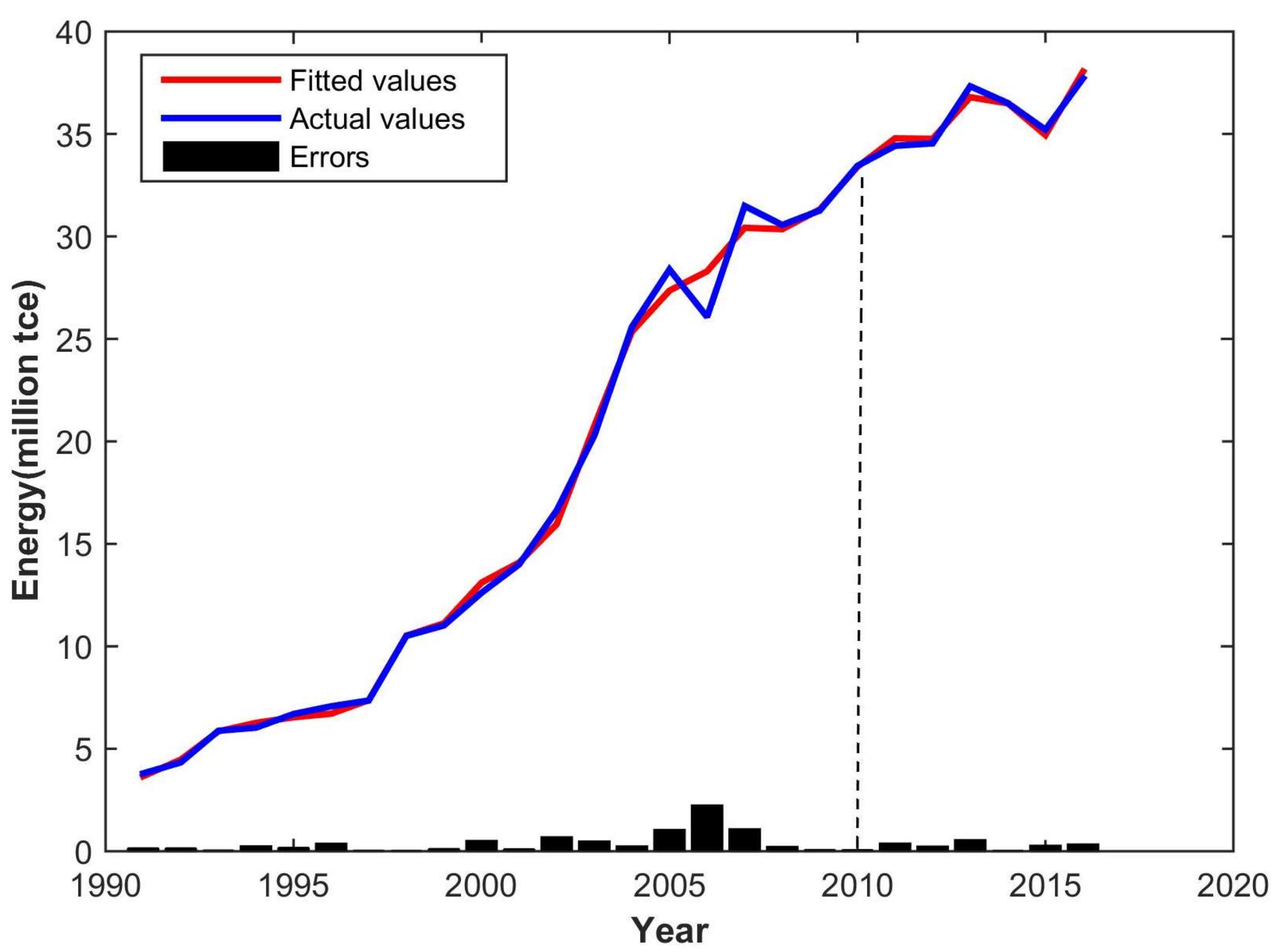 Water 10 00385 g006 550