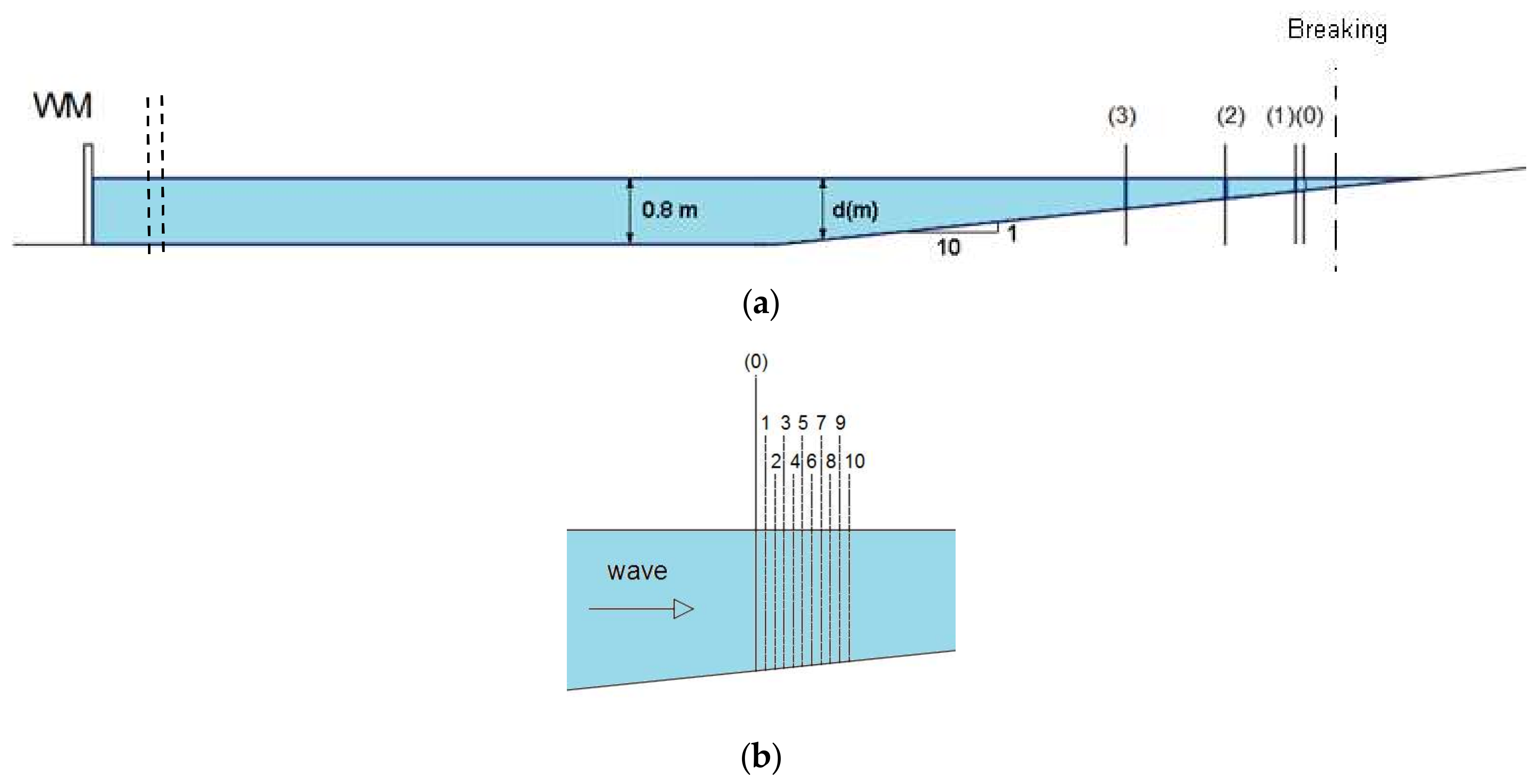 Water 10 00387 g002 550