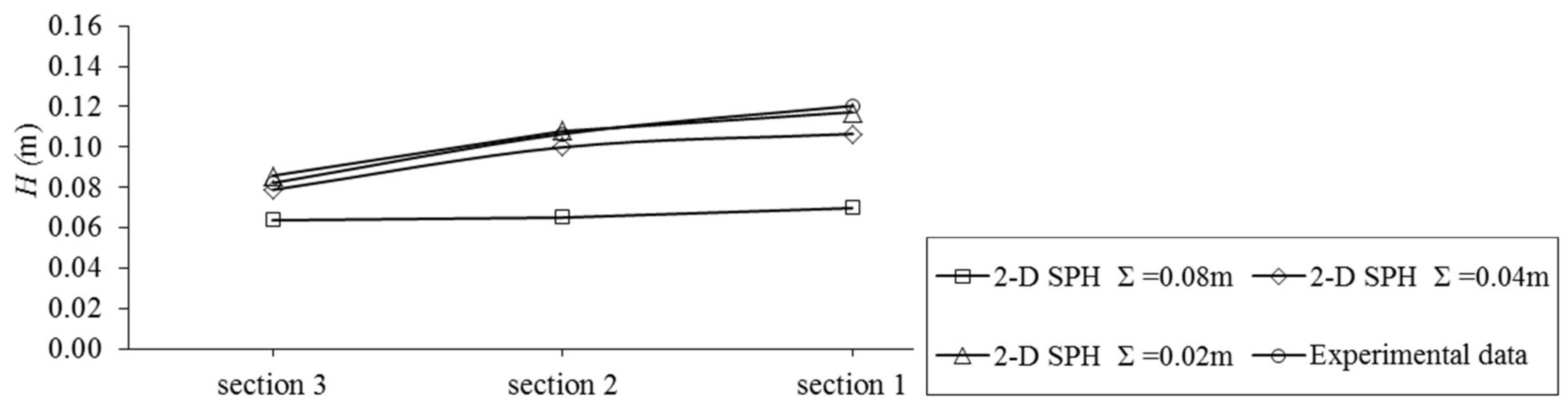 Water 10 00387 g004 550