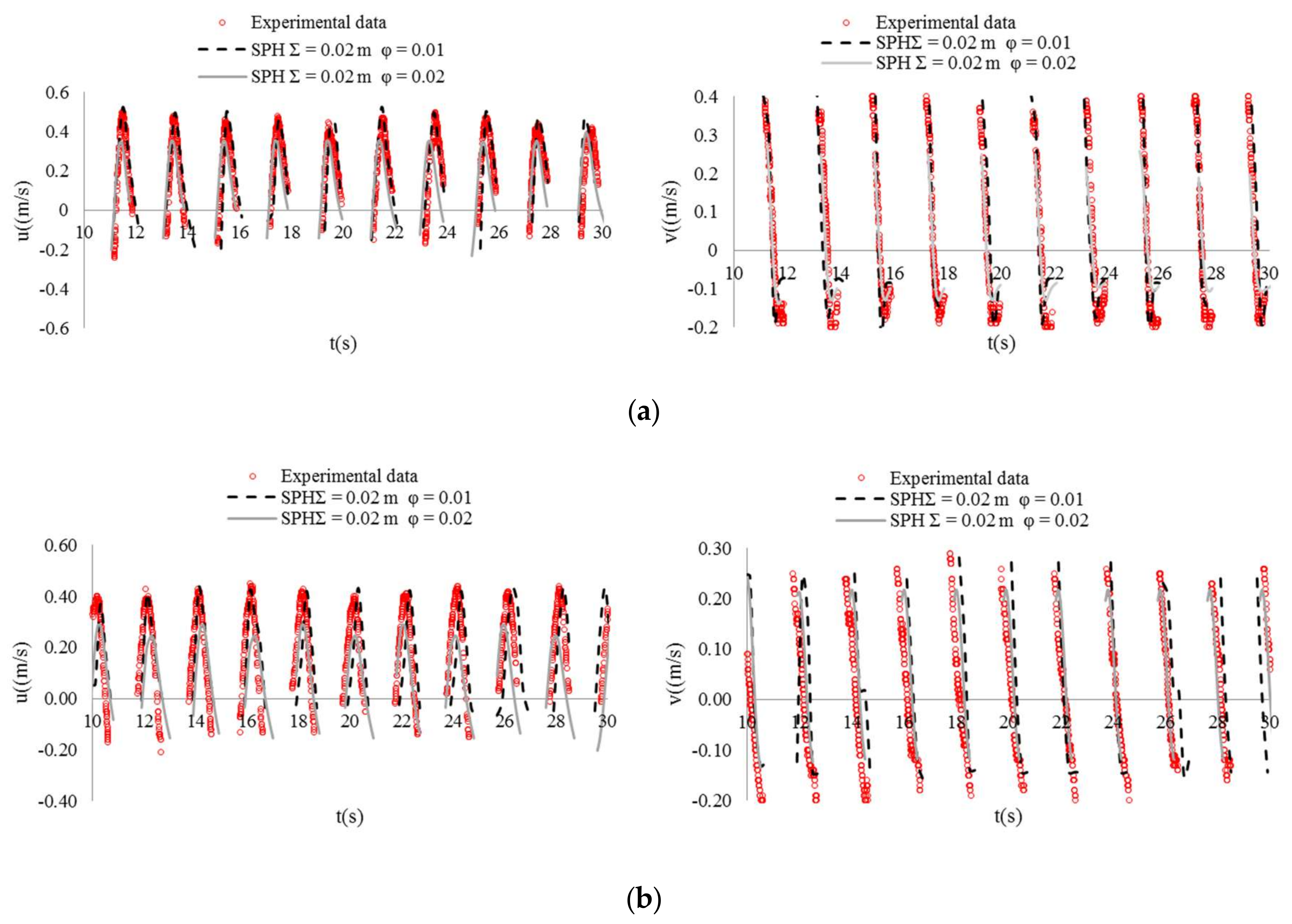 Water 10 00387 g005 550