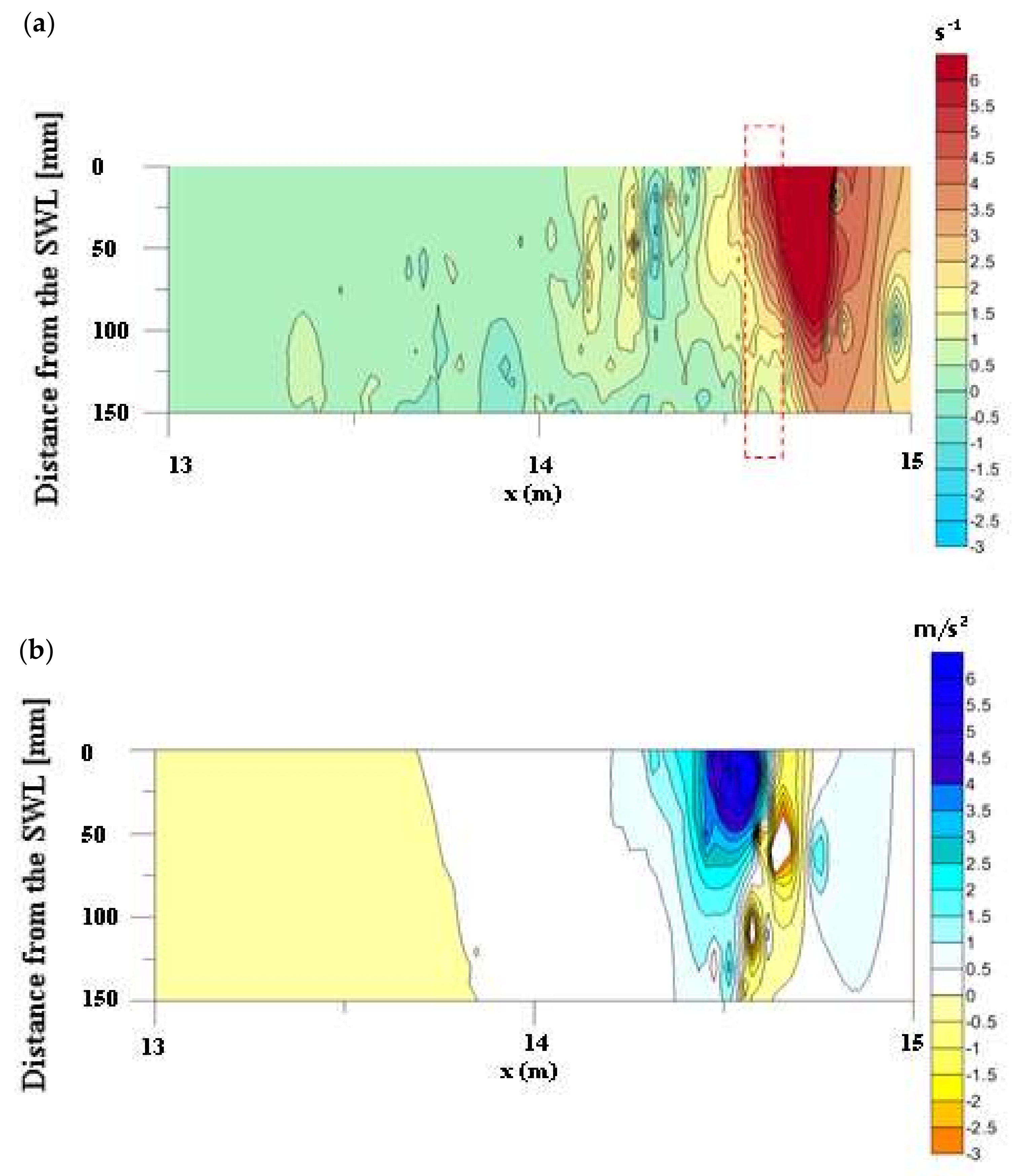 Water 10 00387 g009 550