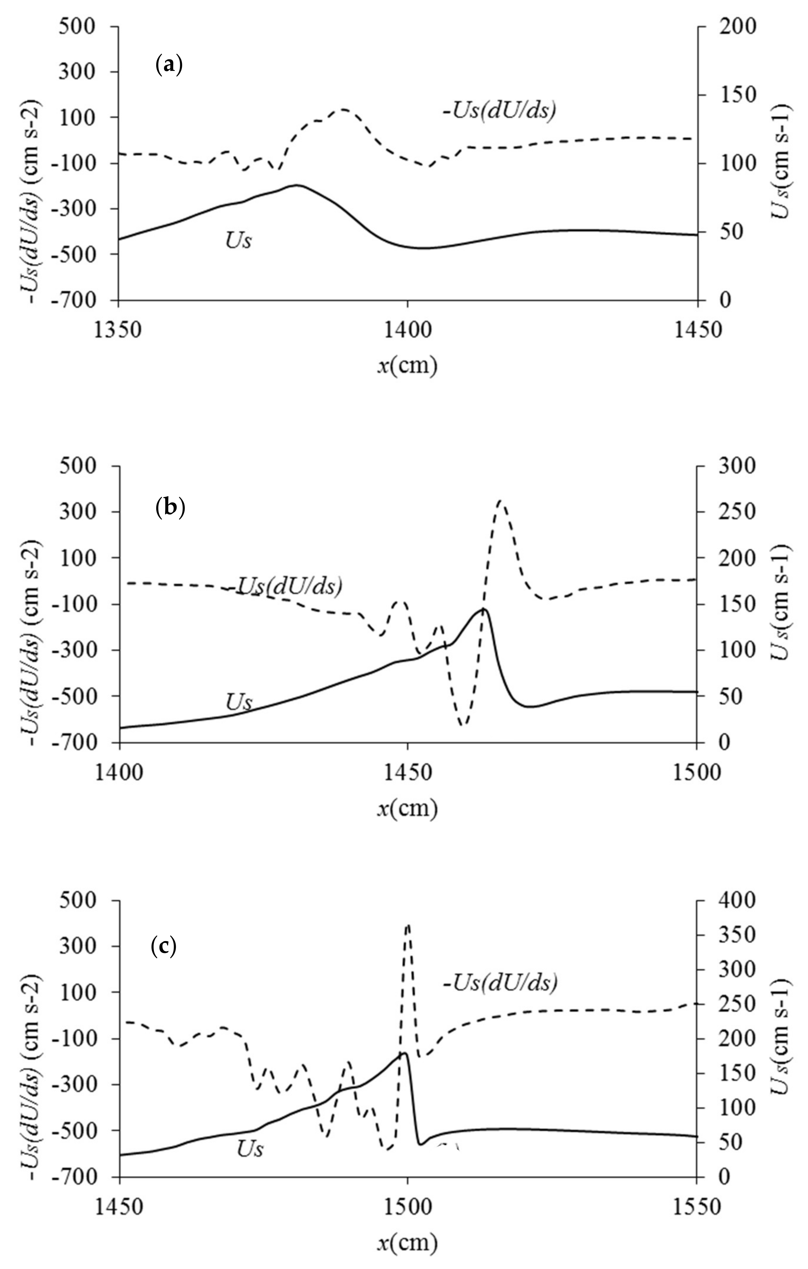 Water 10 00387 g010 550